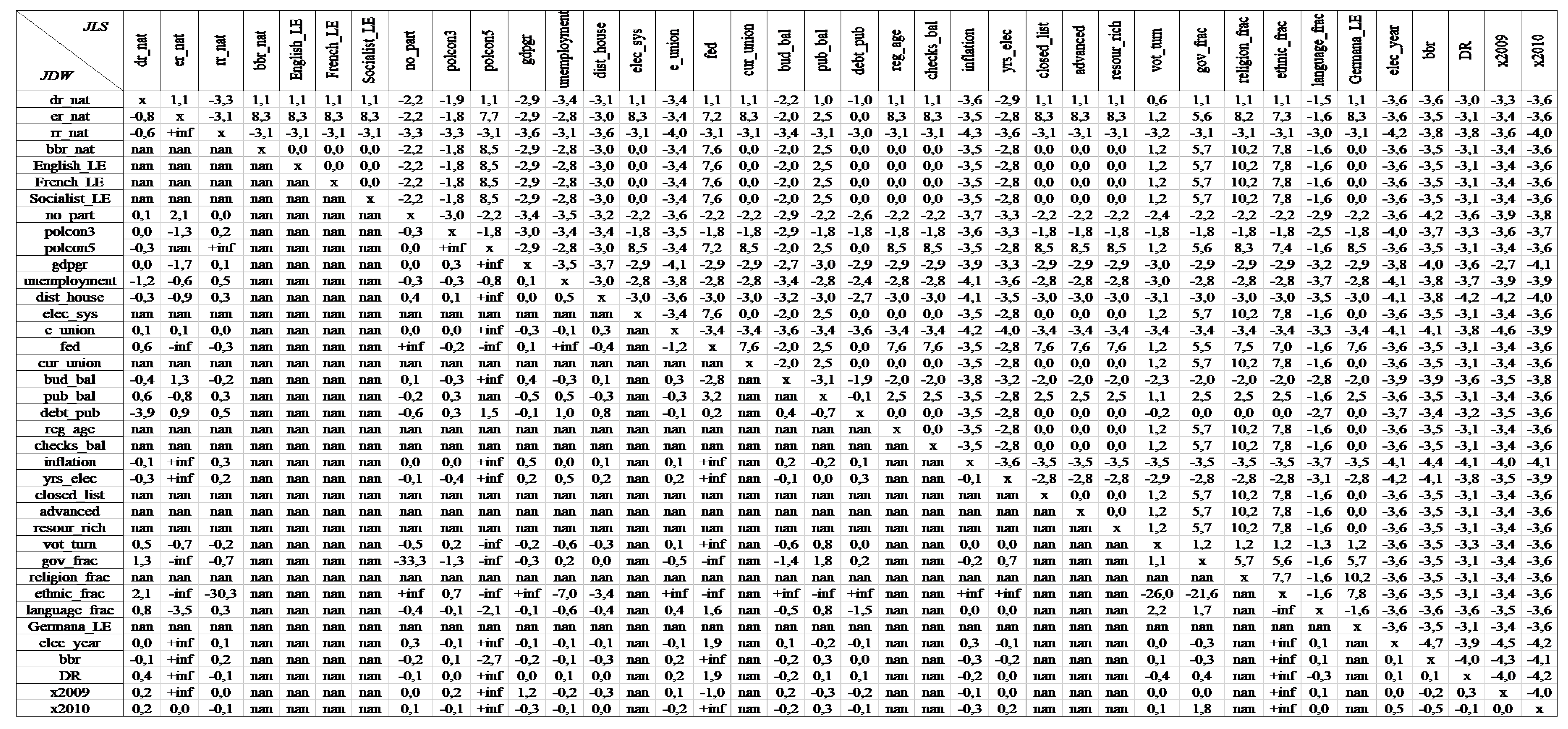 Sustainability 12 04104 i001 Sustainability 12 04104 i001