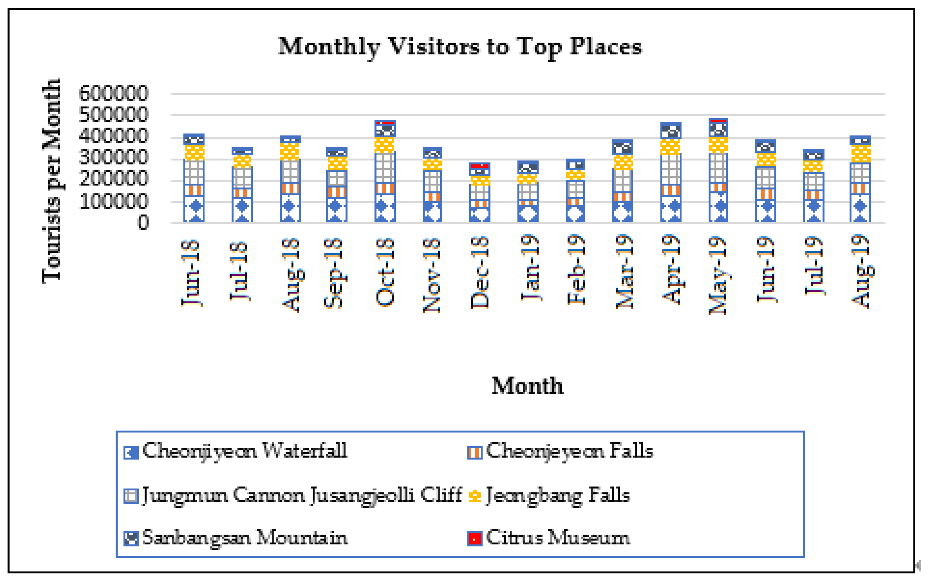 Sustainability 12 04107 g001