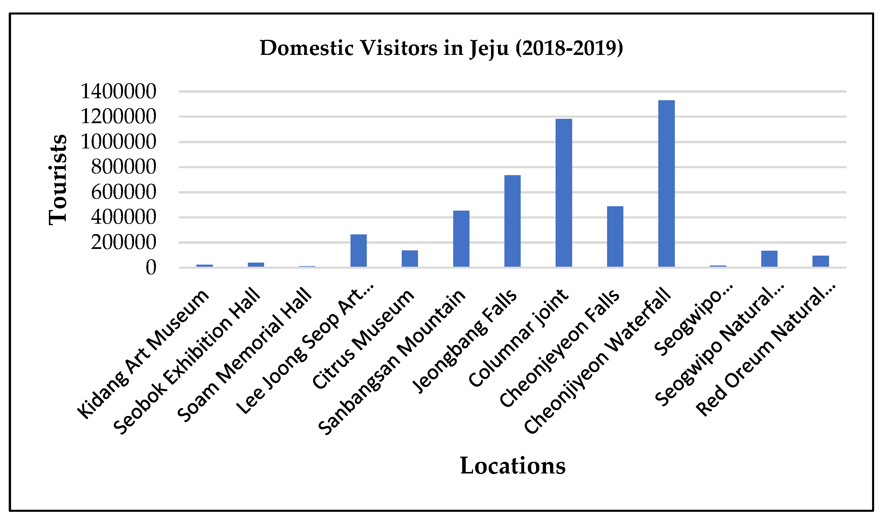 Sustainability 12 04107 g002