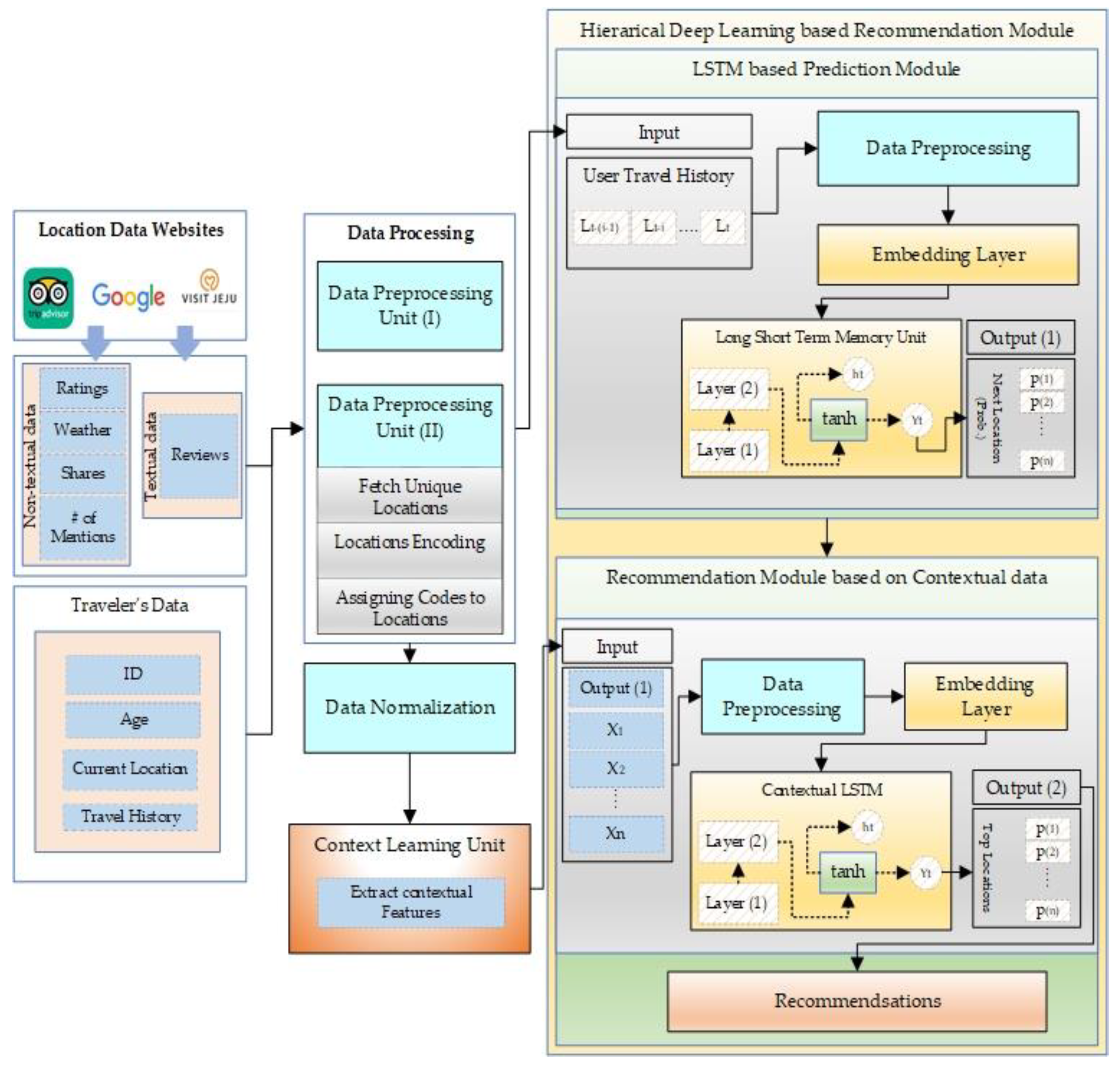Sustainability 12 04107 g004