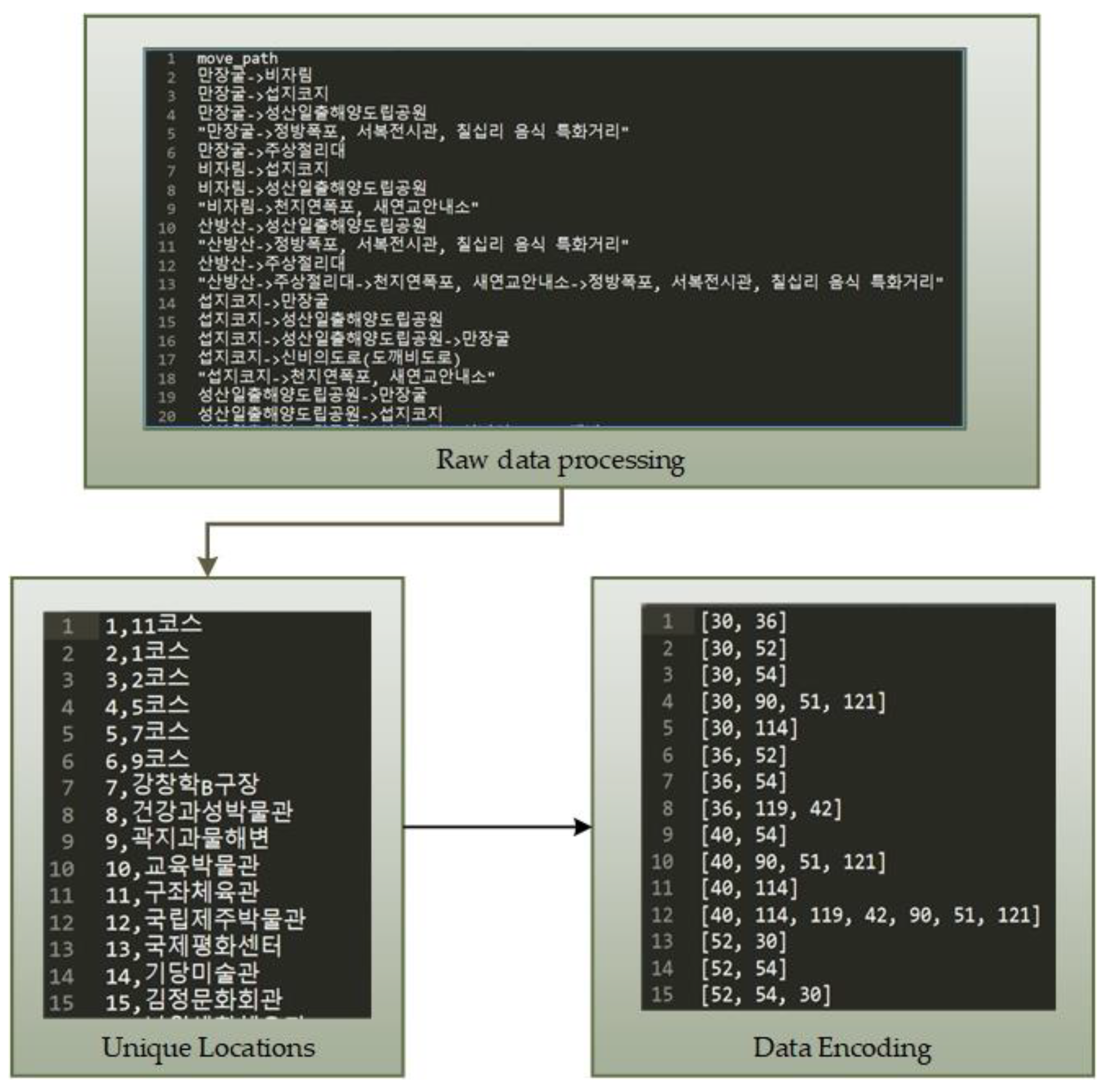 Sustainability 12 04107 g005