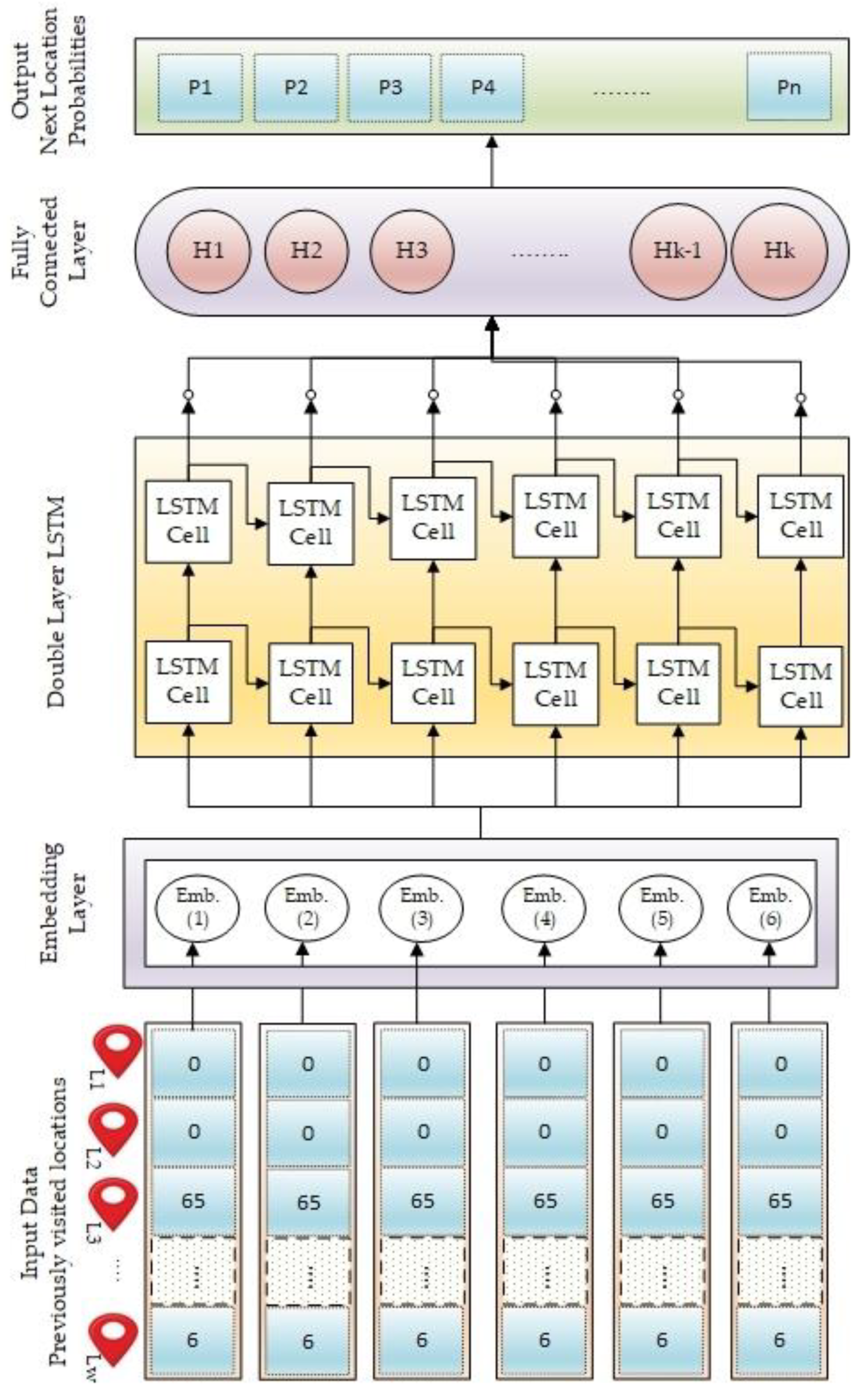 Sustainability 12 04107 g007