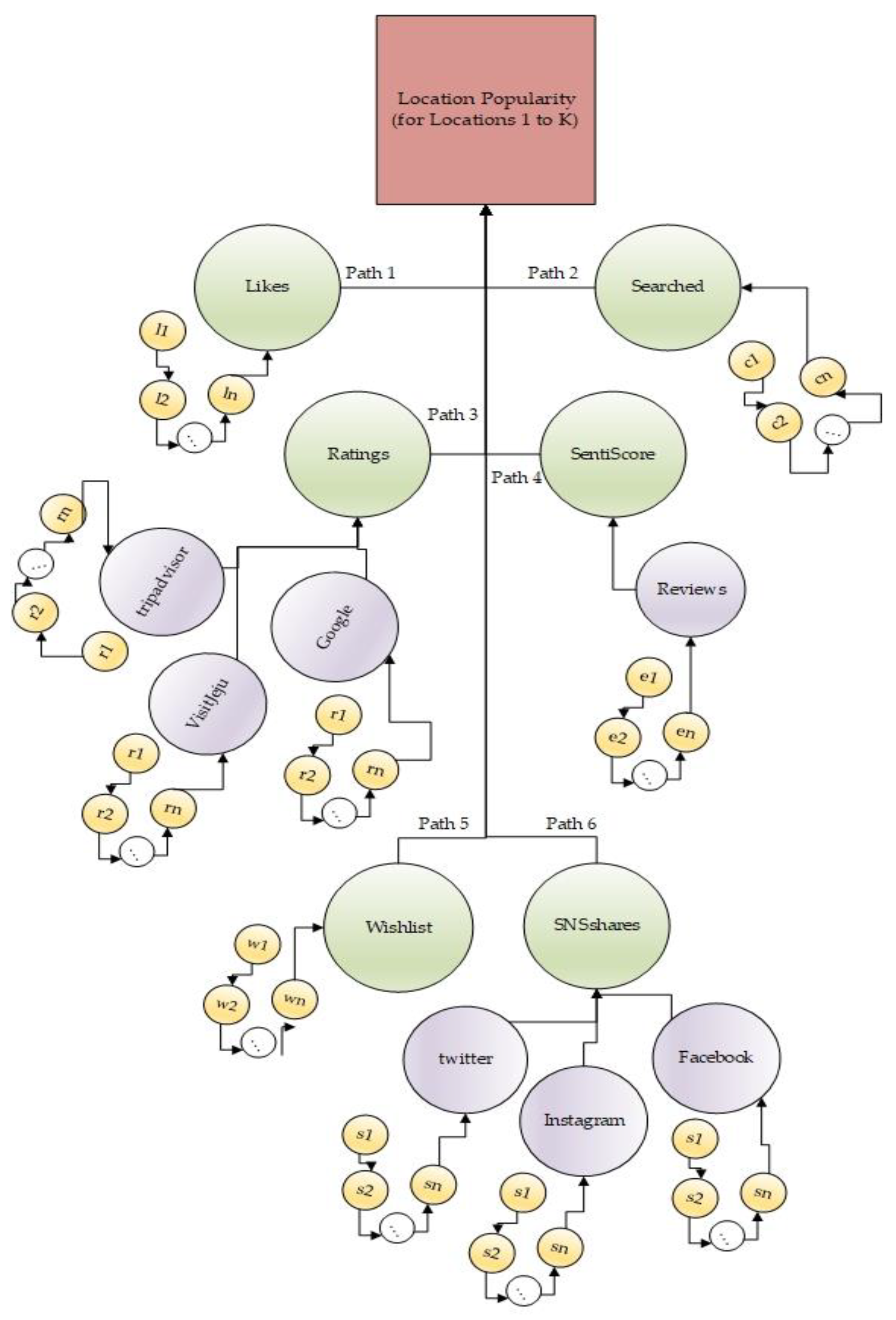 Sustainability 12 04107 g008