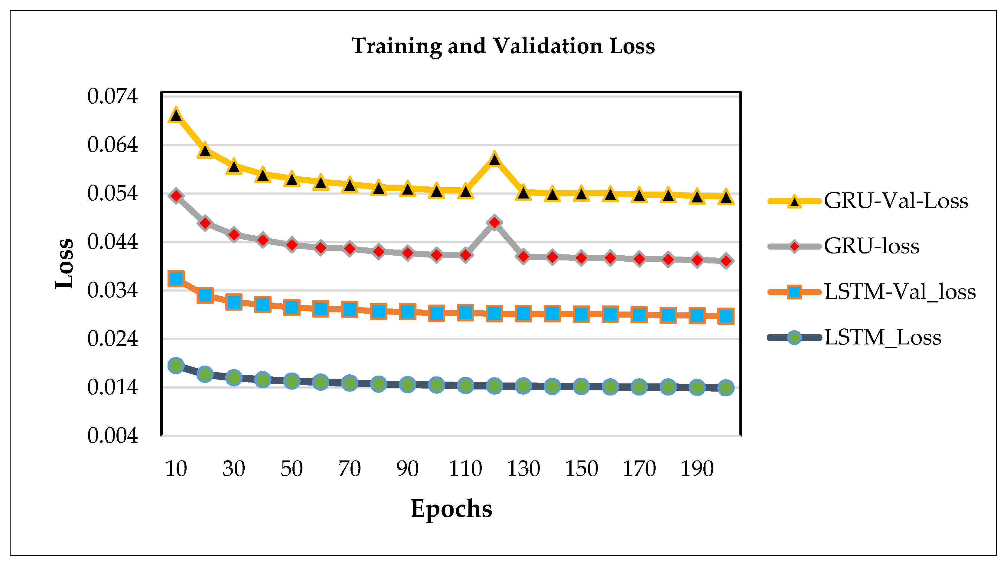 Sustainability 12 04107 g010