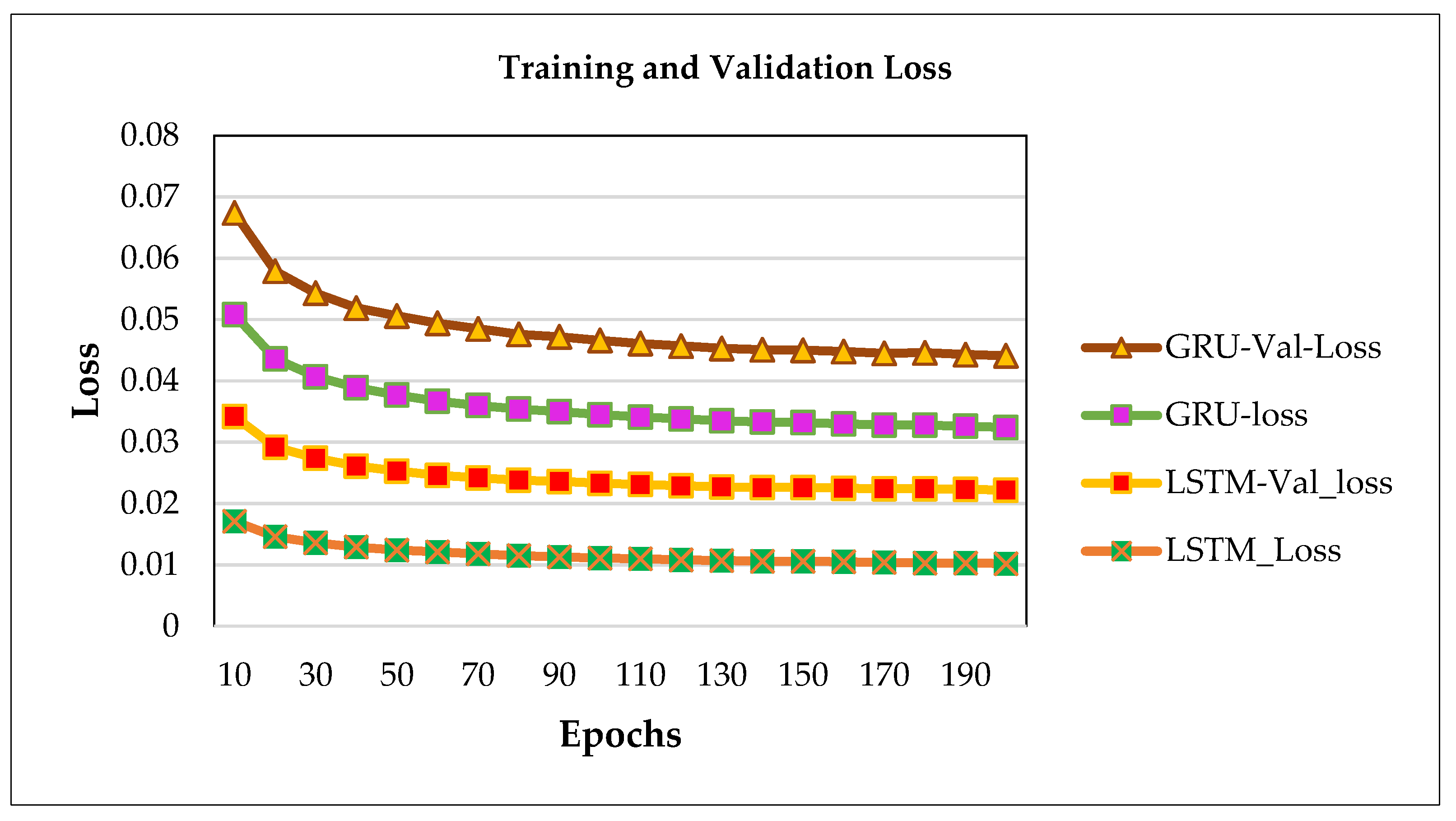 Sustainability 12 04107 g011