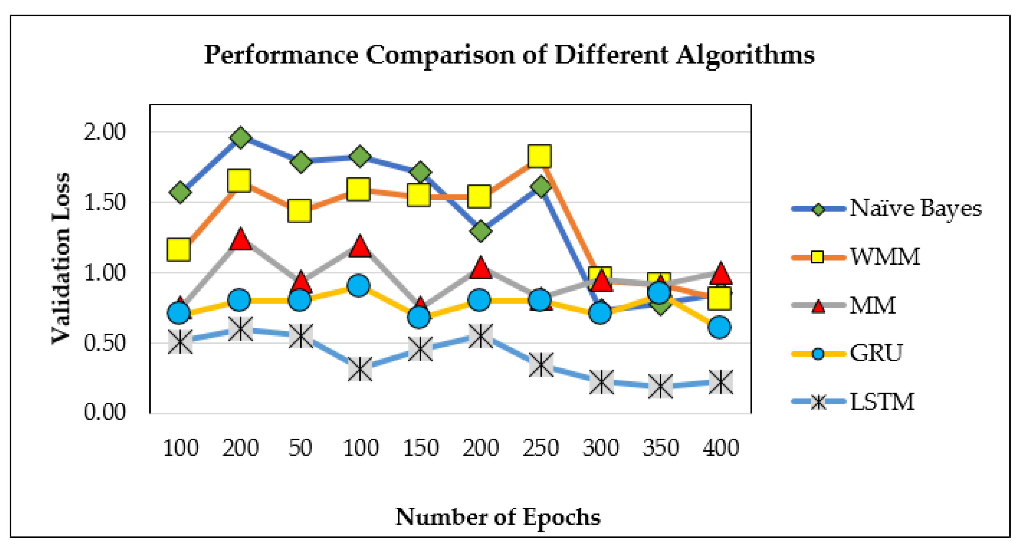 Sustainability 12 04107 g013