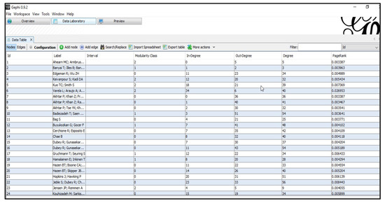 Sustainability 12 04108 g0a1