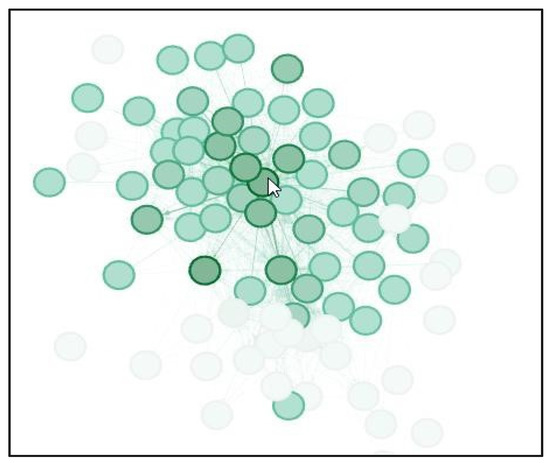 Sustainability 12 04108 g0a3