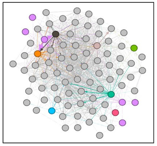 Sustainability 12 04108 g0a6