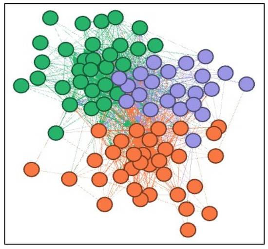 Sustainability 12 04108 g0a7