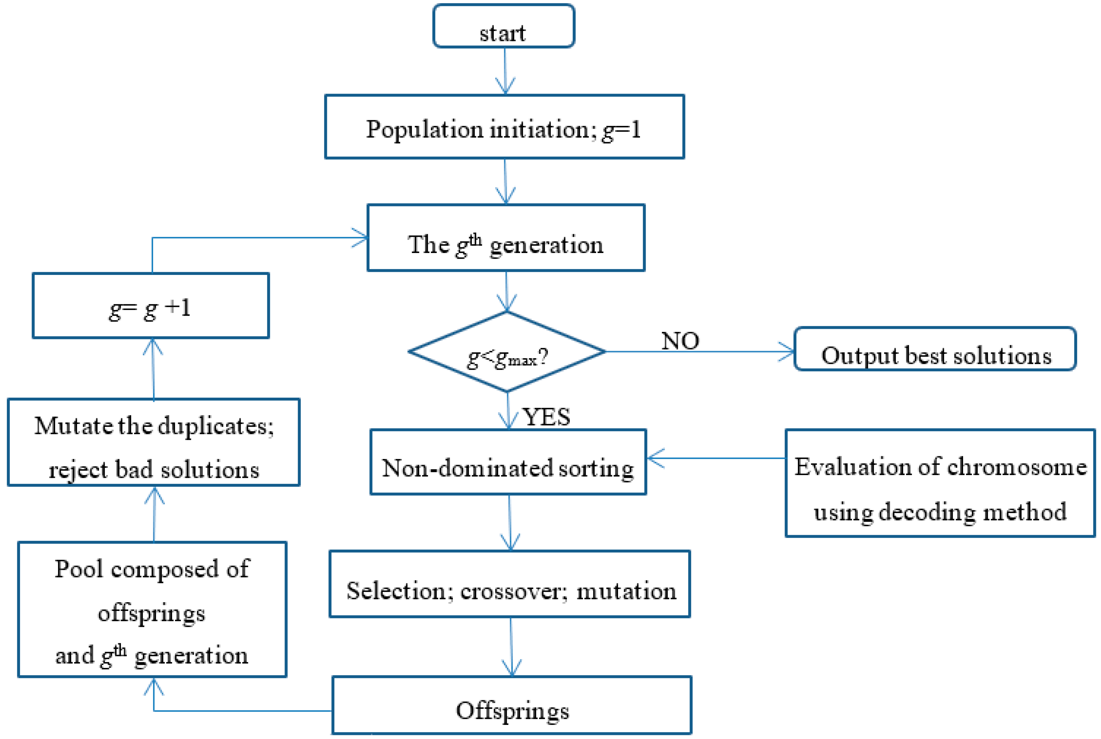 Sustainability 12 04110 g002