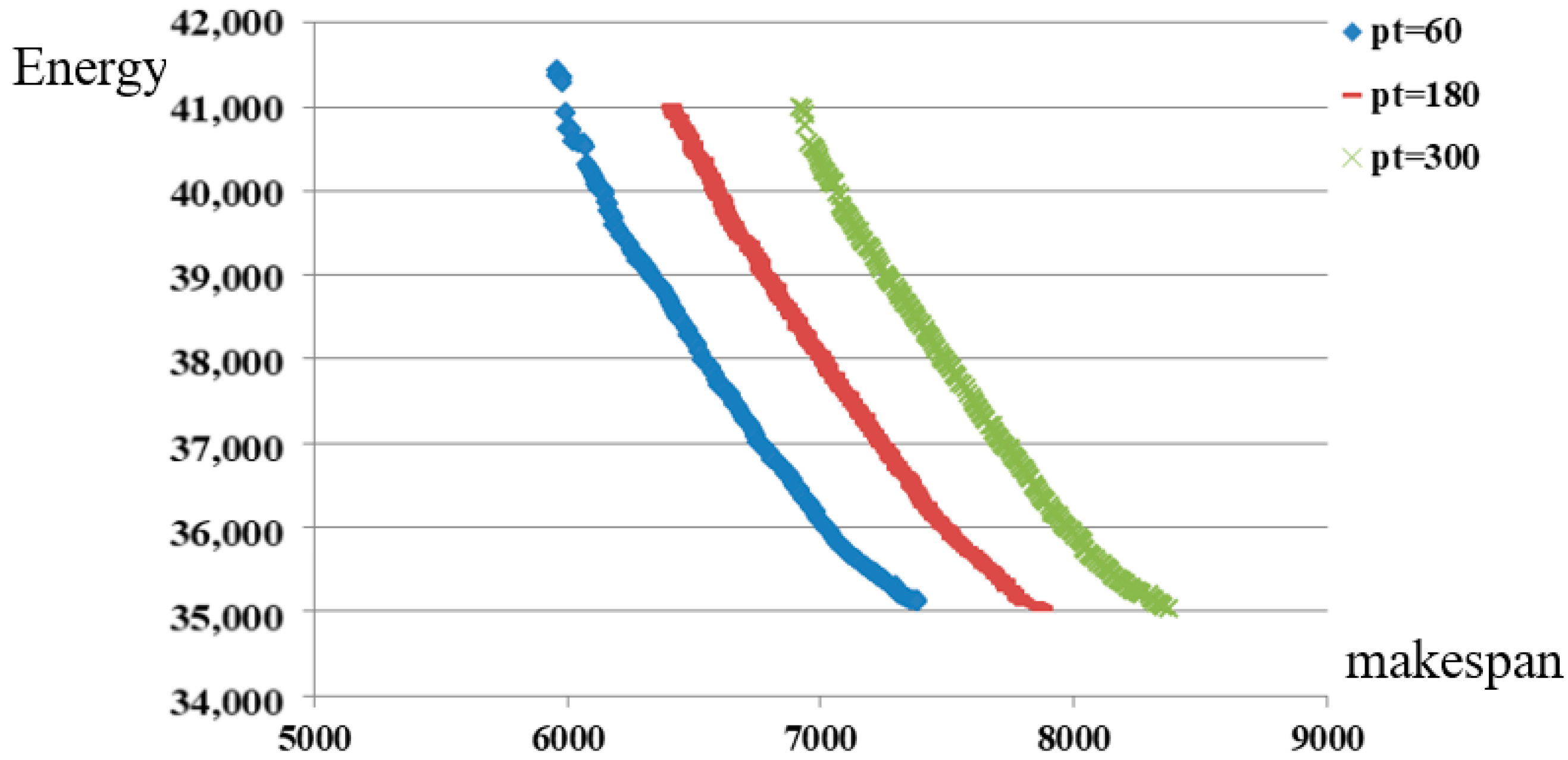 Sustainability 12 04110 g006