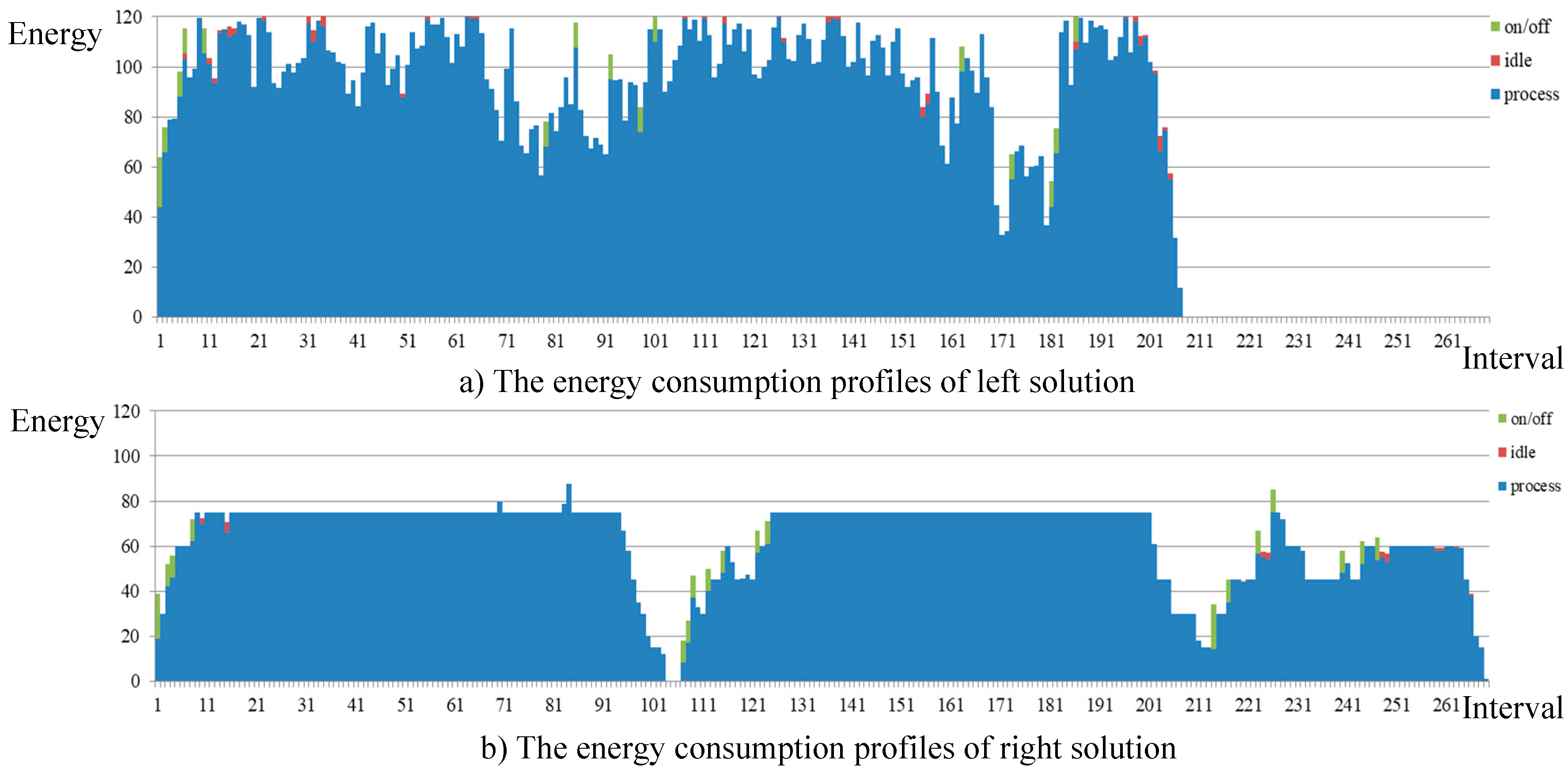 Sustainability 12 04110 g007