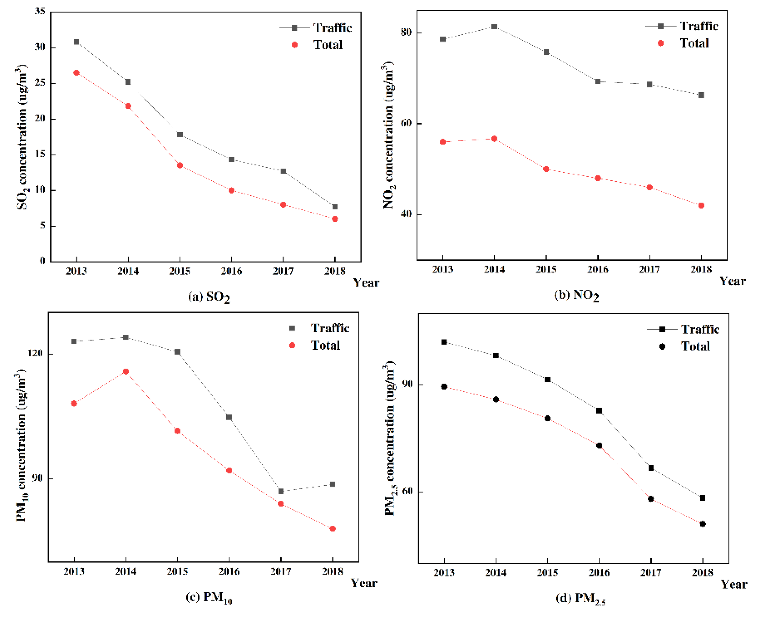 Sustainability 12 04111 g002