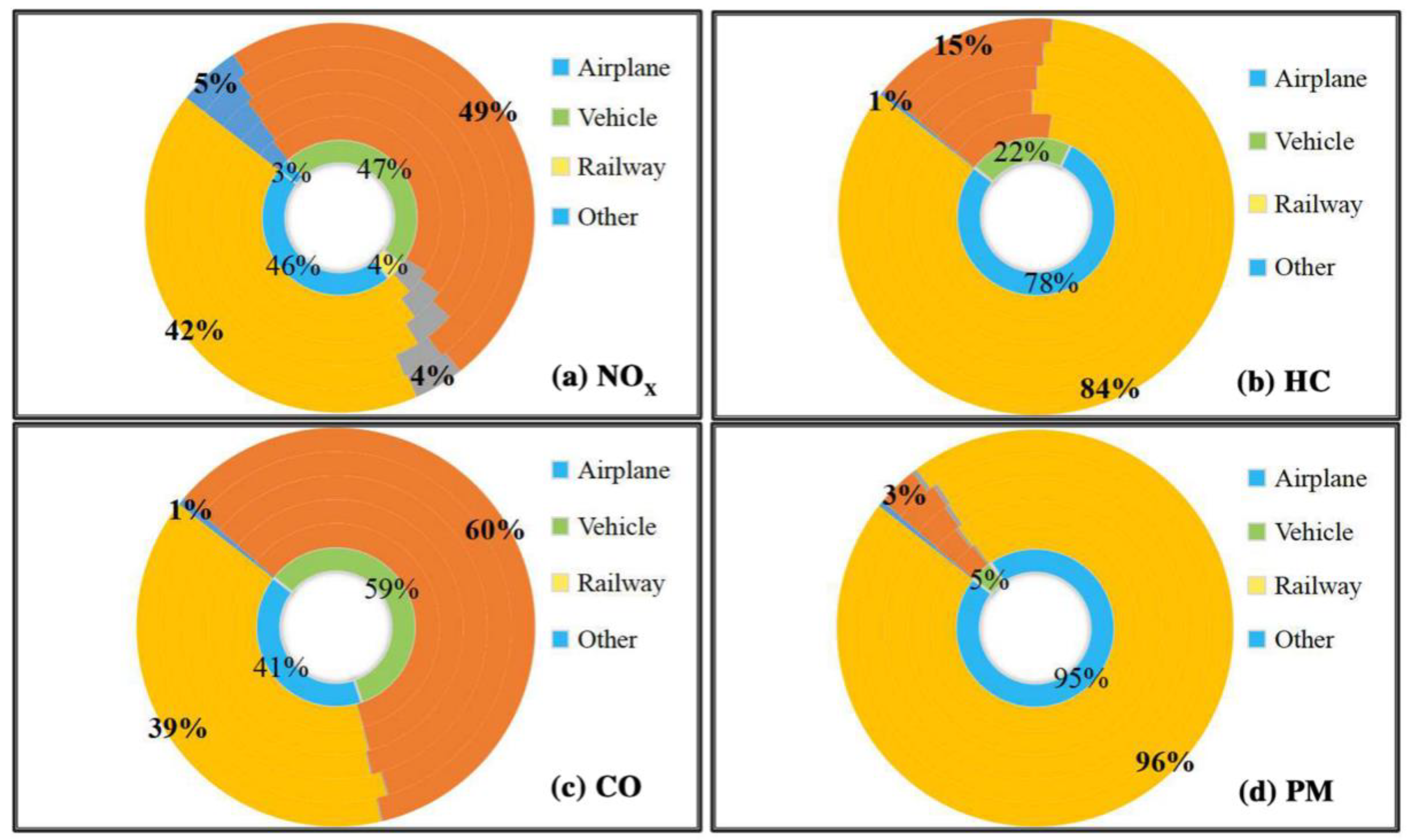 Sustainability 12 04111 g004