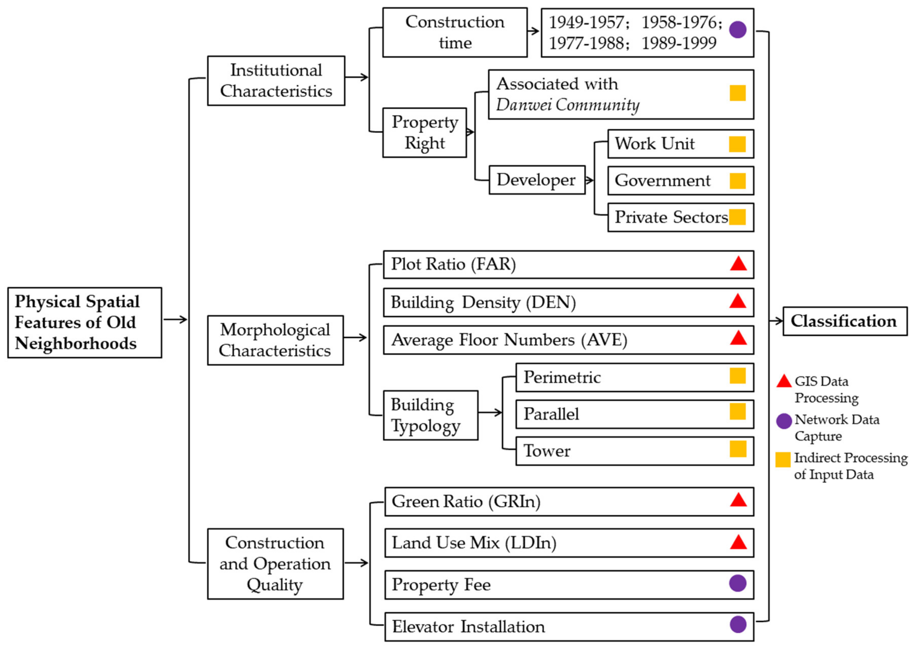 Sustainability 12 04112 g001