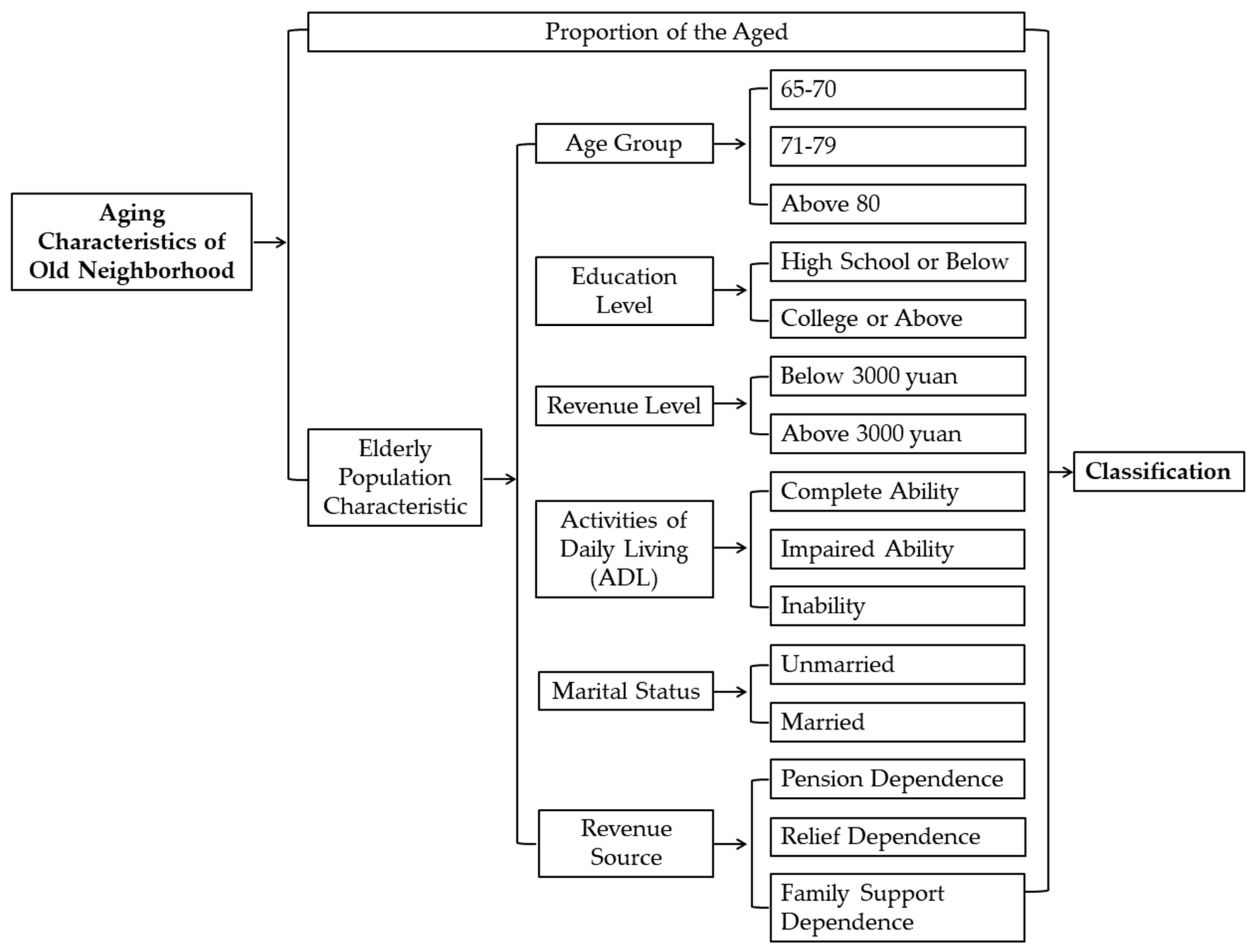 Sustainability 12 04112 g002