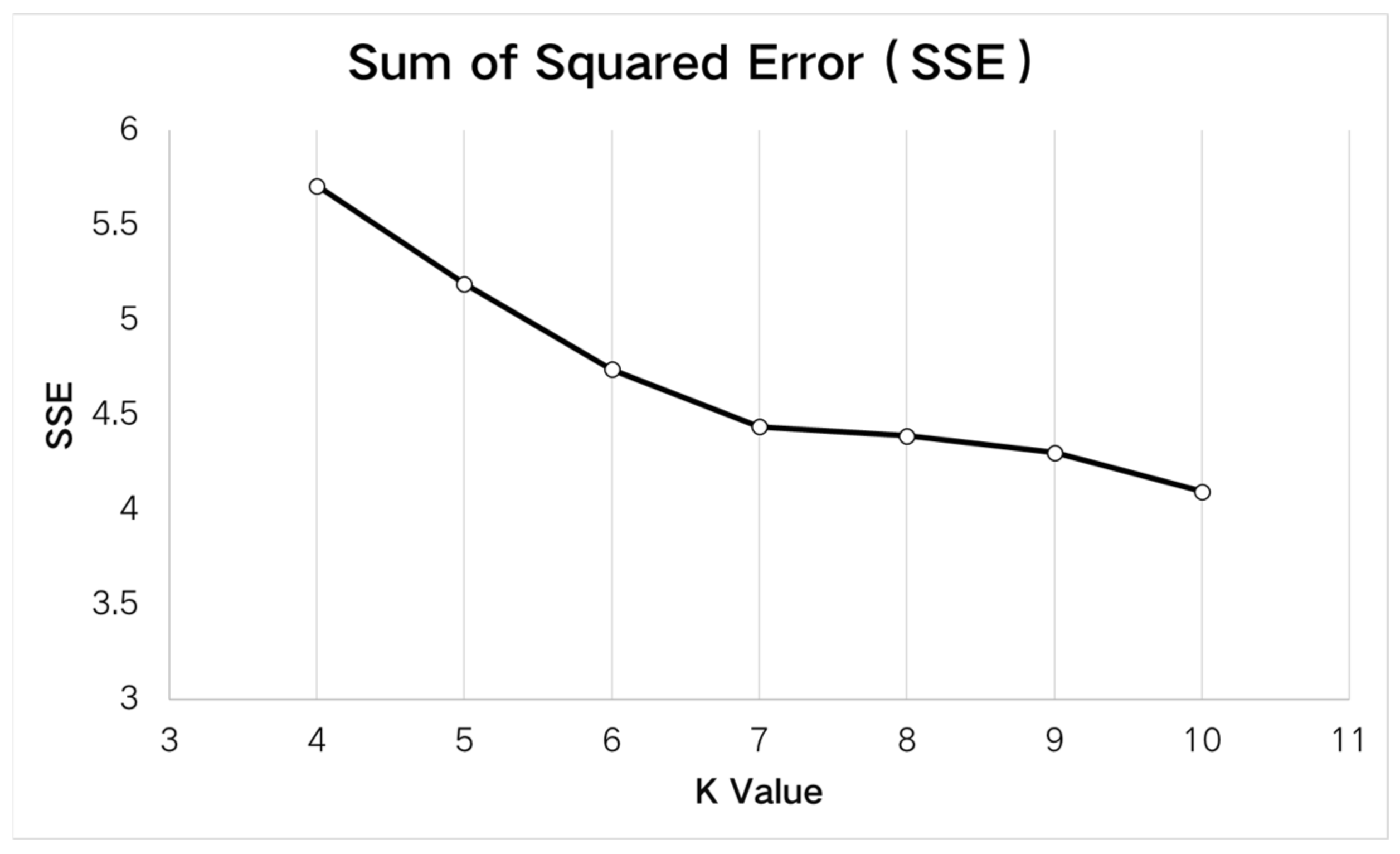Sustainability 12 04112 g006