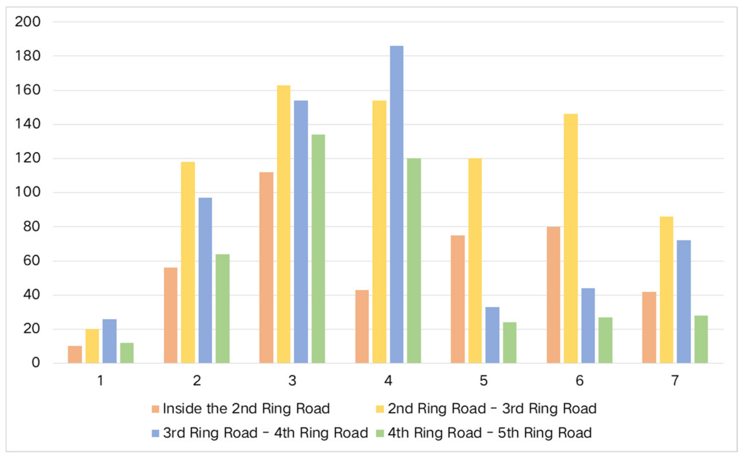 Sustainability 12 04112 g008