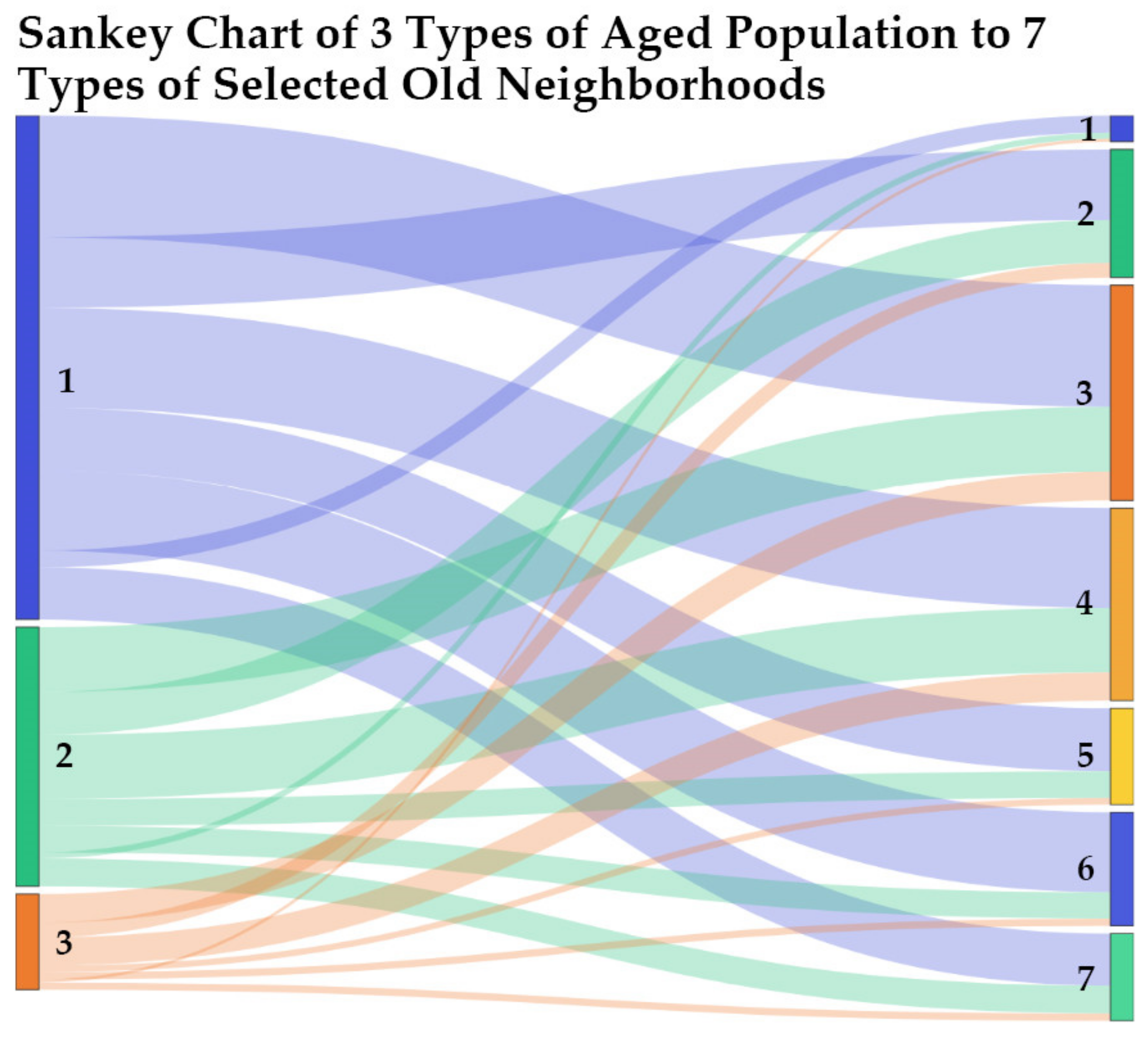 Sustainability 12 04112 g012