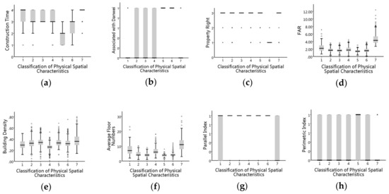 Sustainability 12 04112 g0a3a