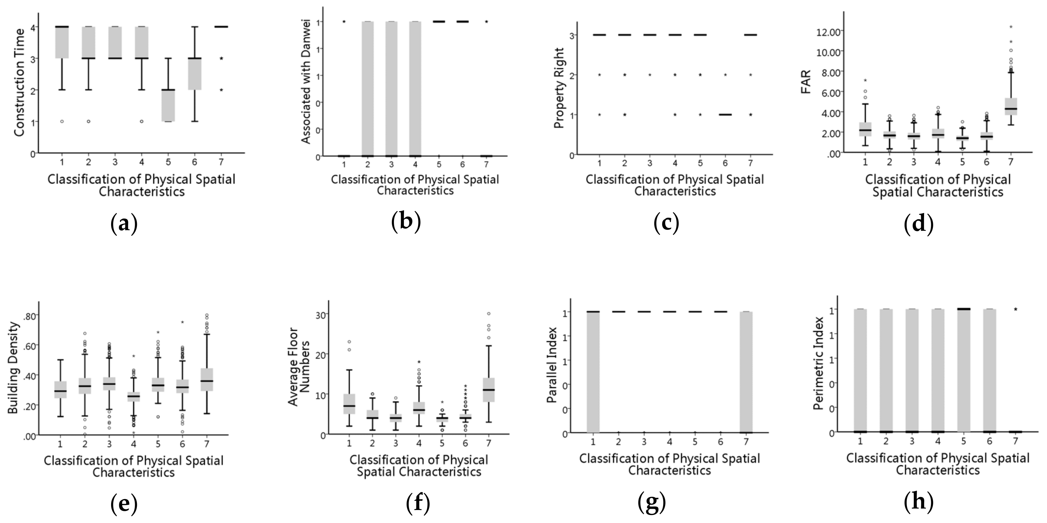 Sustainability 12 04112 g0a3a