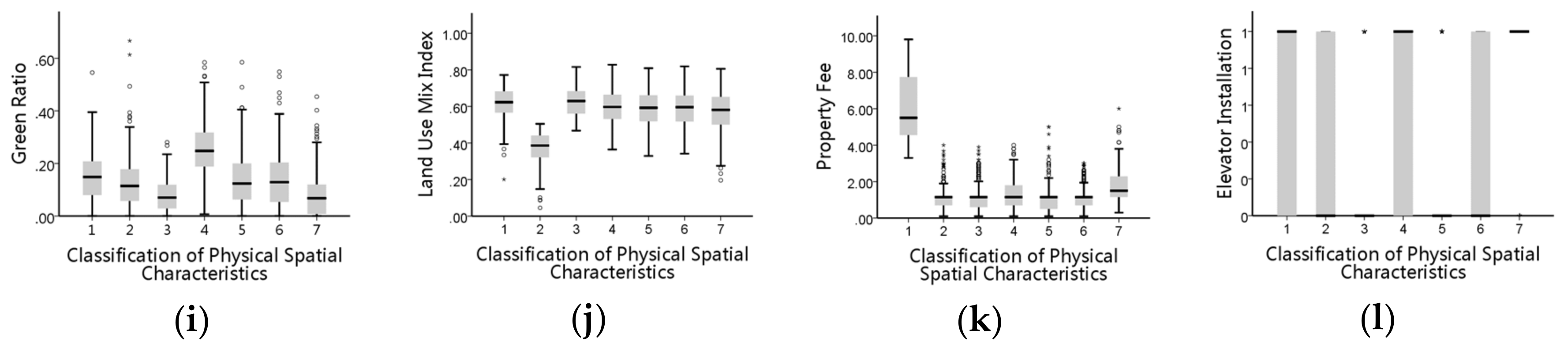 Sustainability 12 04112 g0a3b