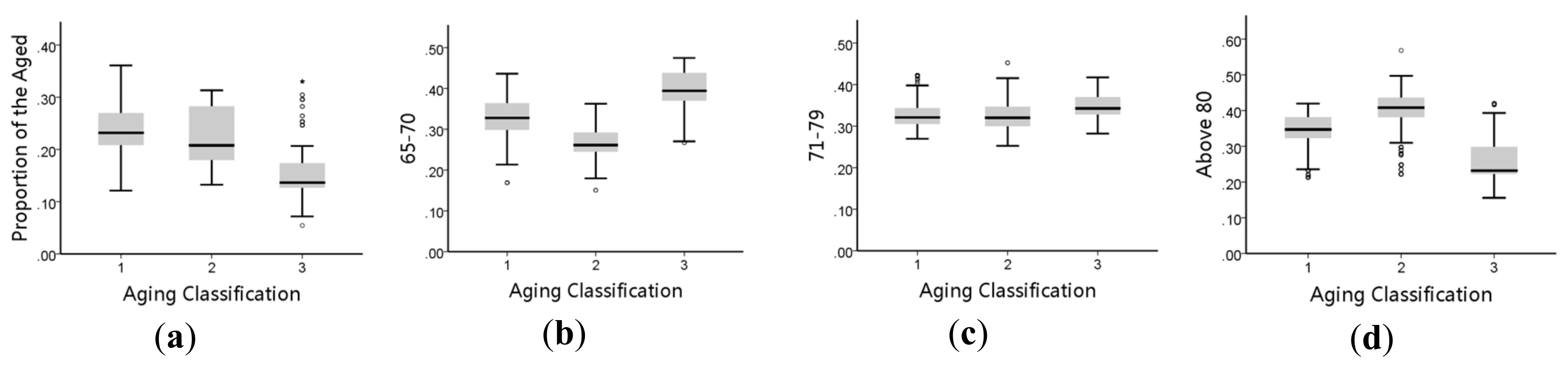 Sustainability 12 04112 g0a4a