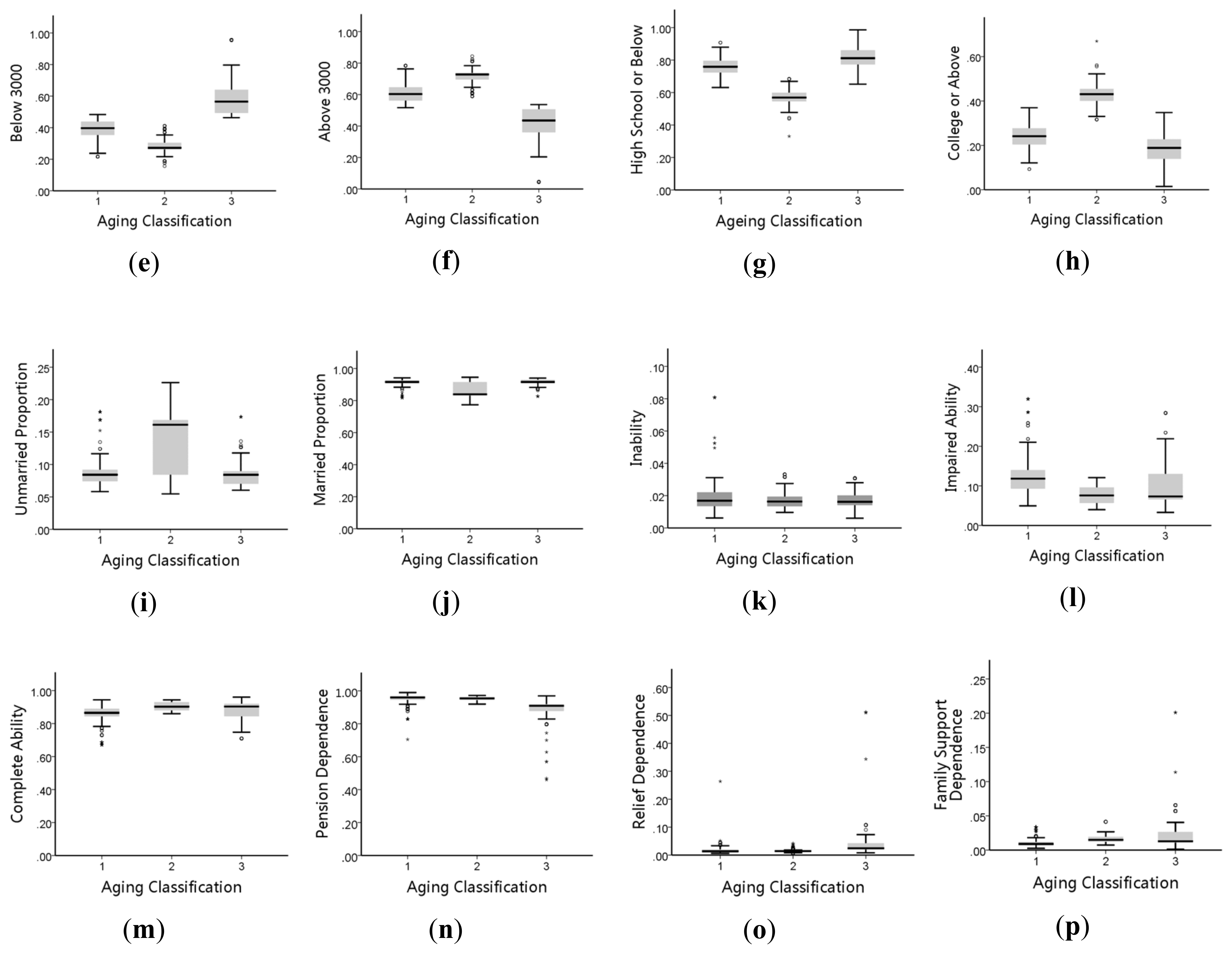 Sustainability 12 04112 g0a4b