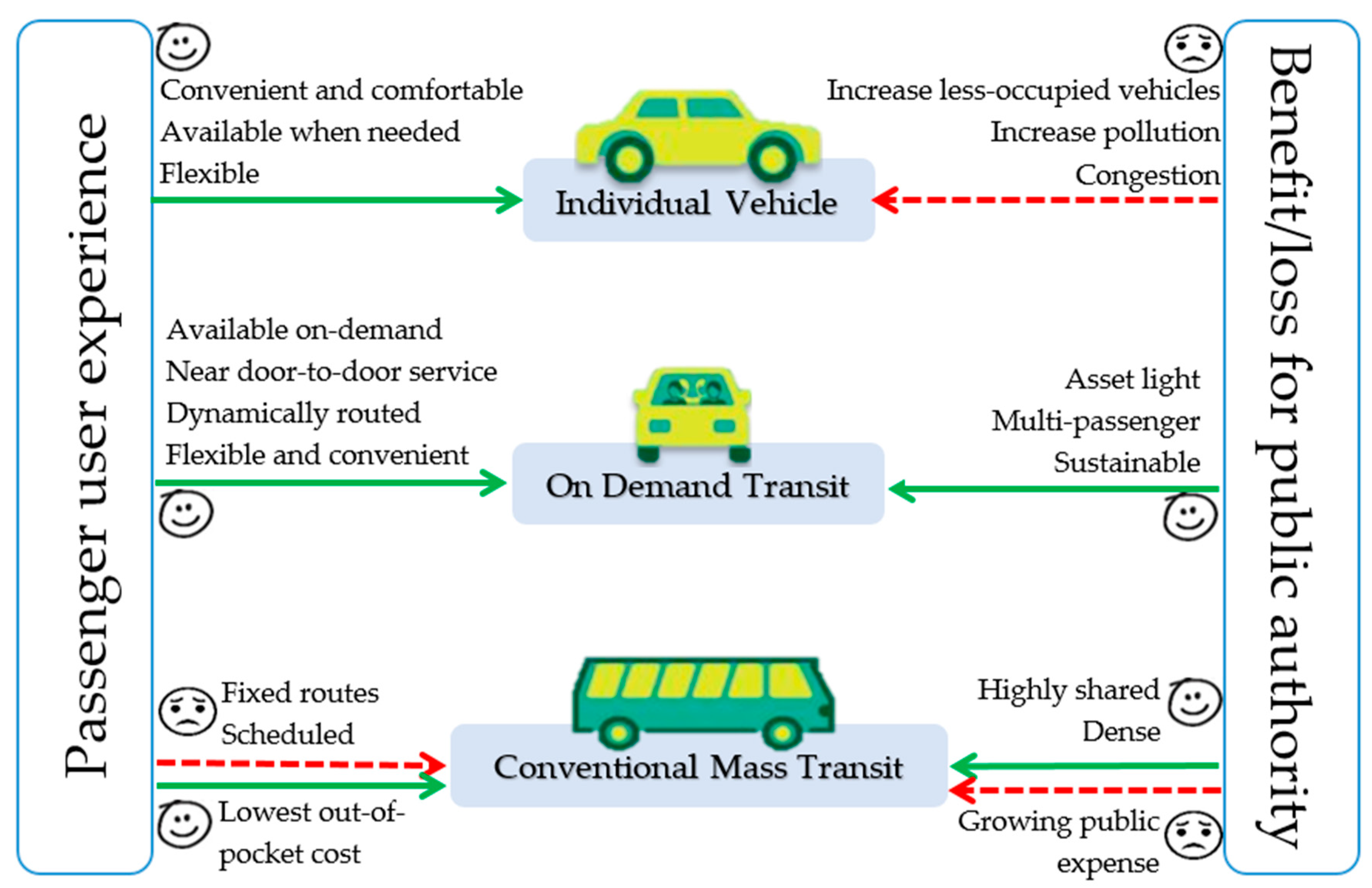 Sustainability 12 04117 g001