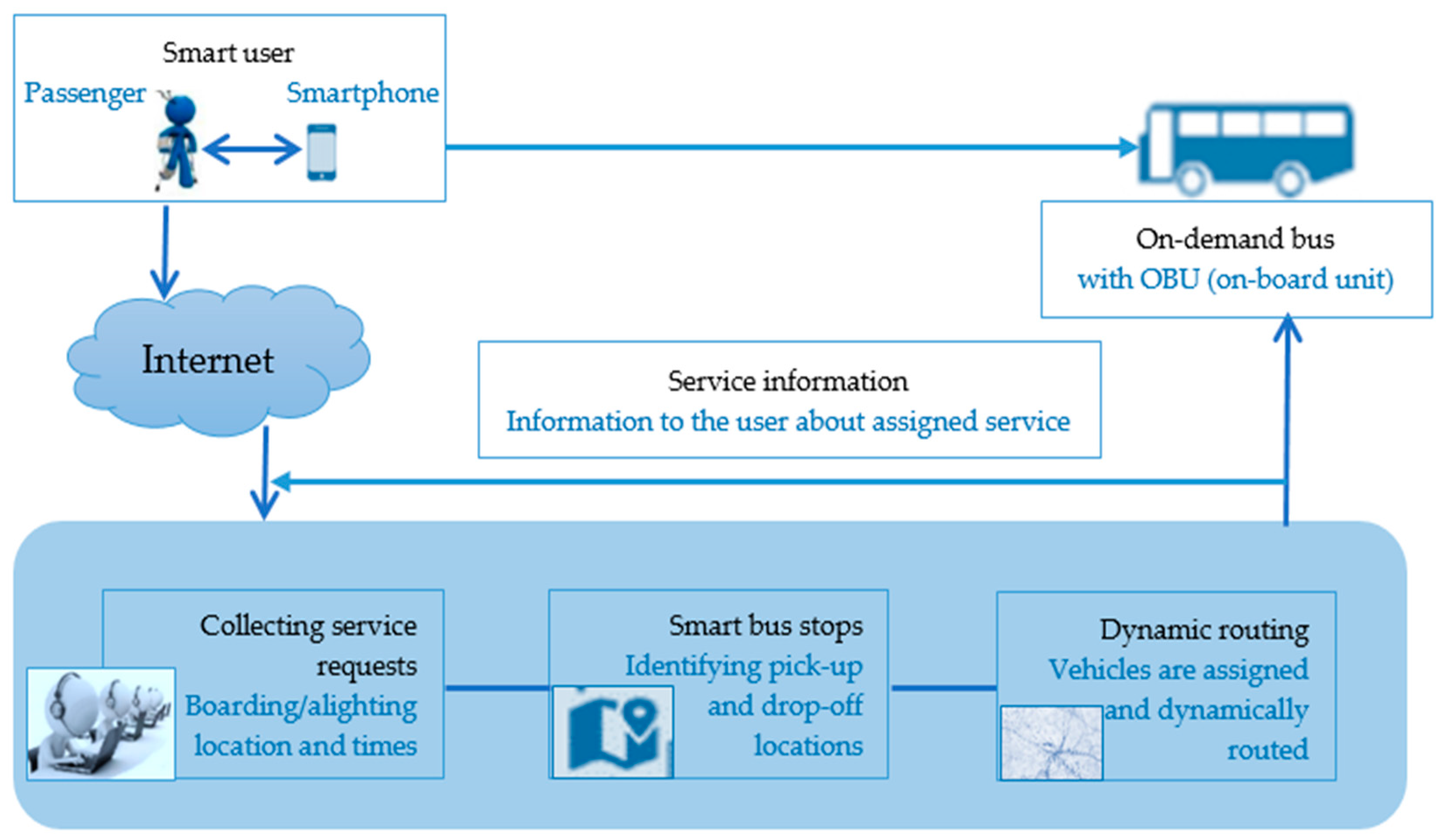 Sustainability 12 04117 g002