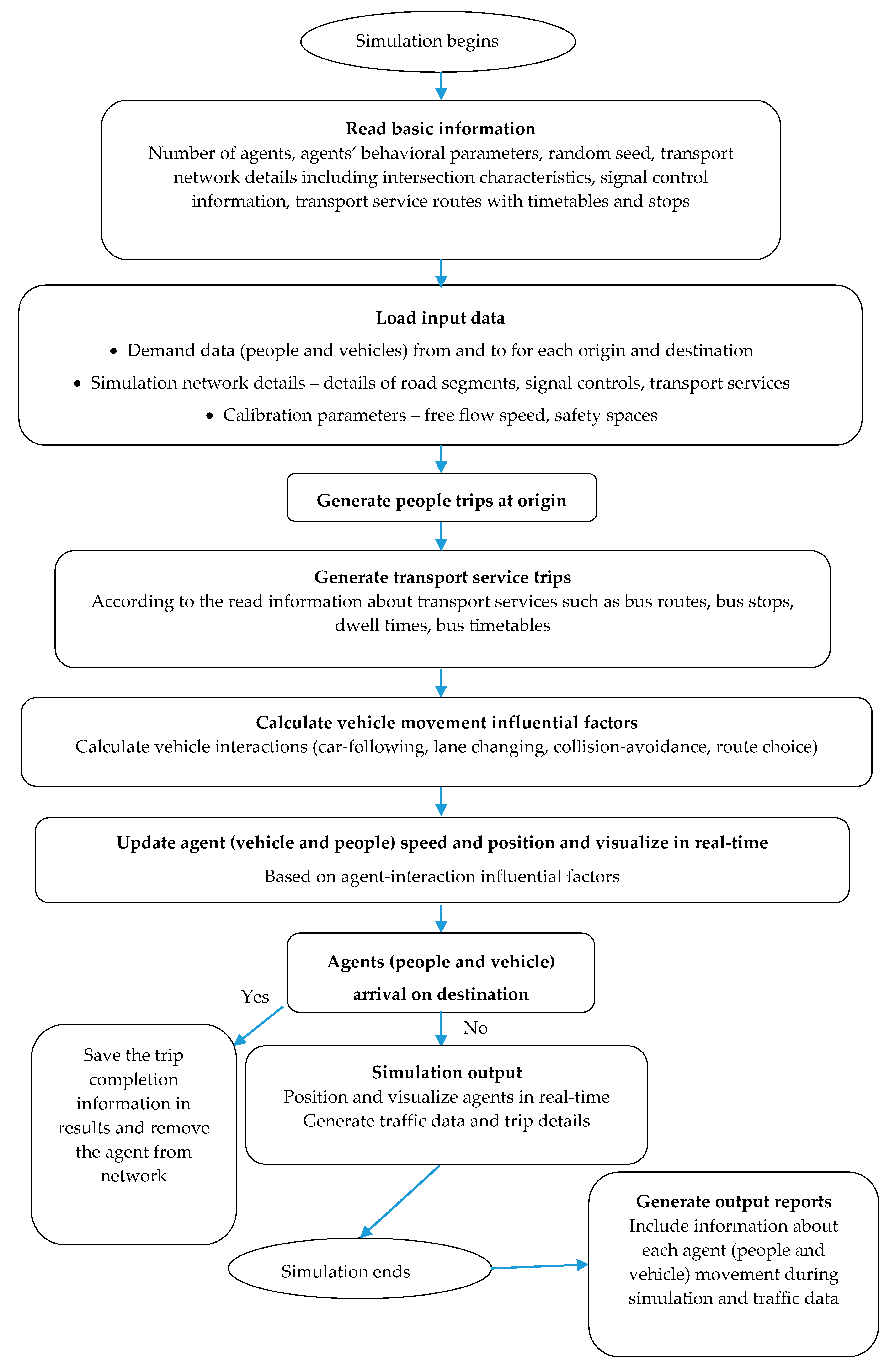 Sustainability 12 04117 g004