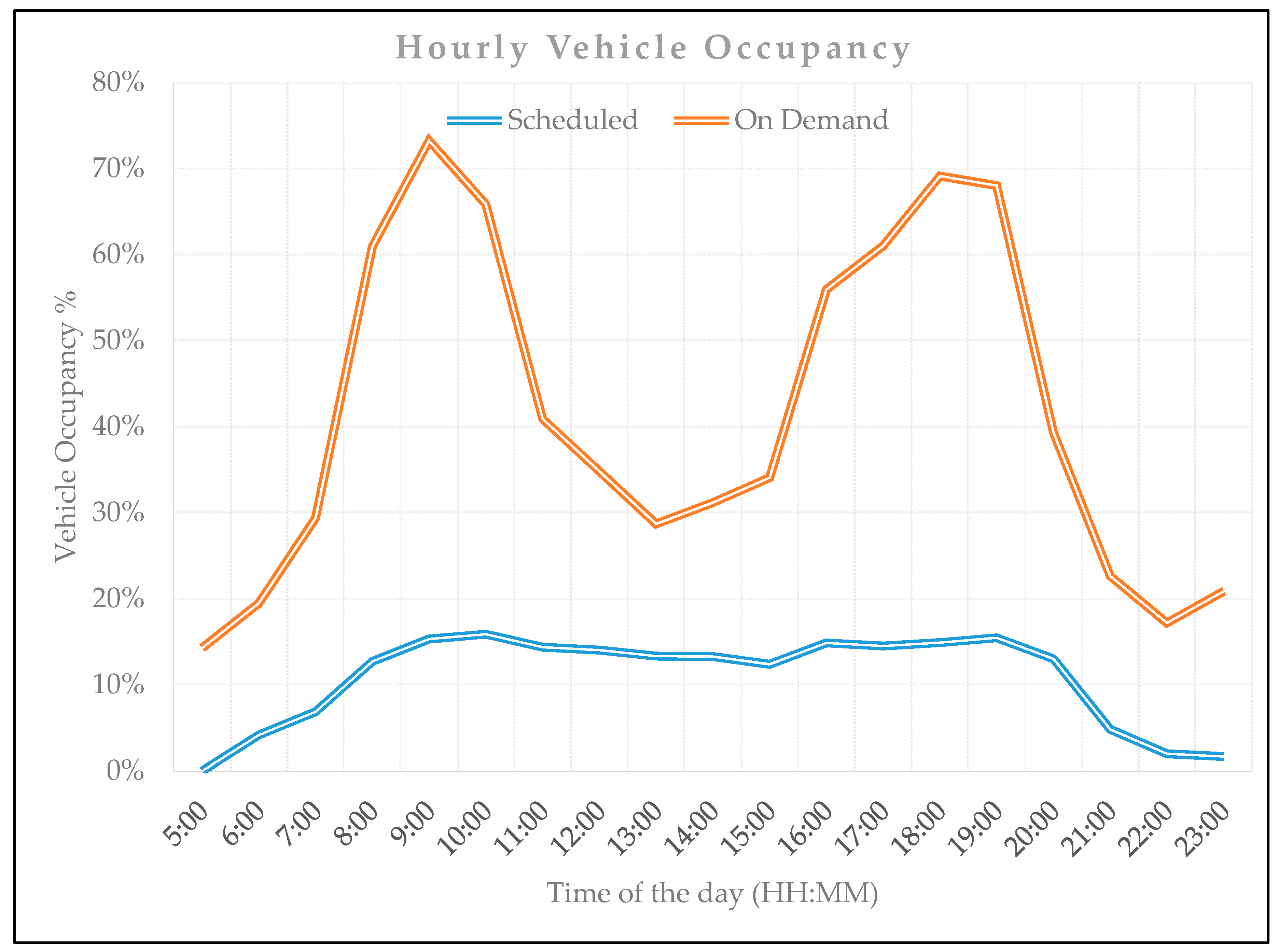 Sustainability 12 04117 g006