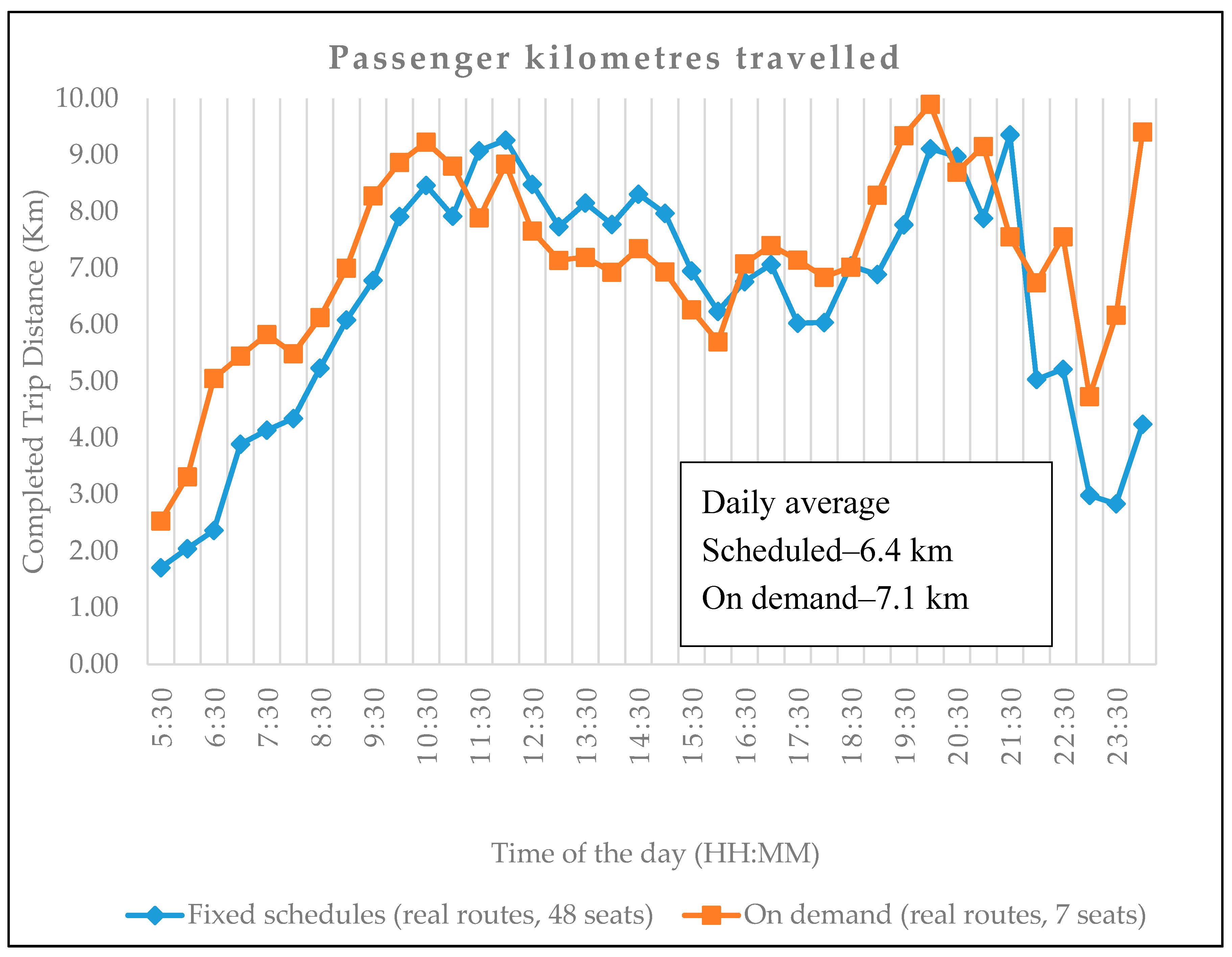 Sustainability 12 04117 g007