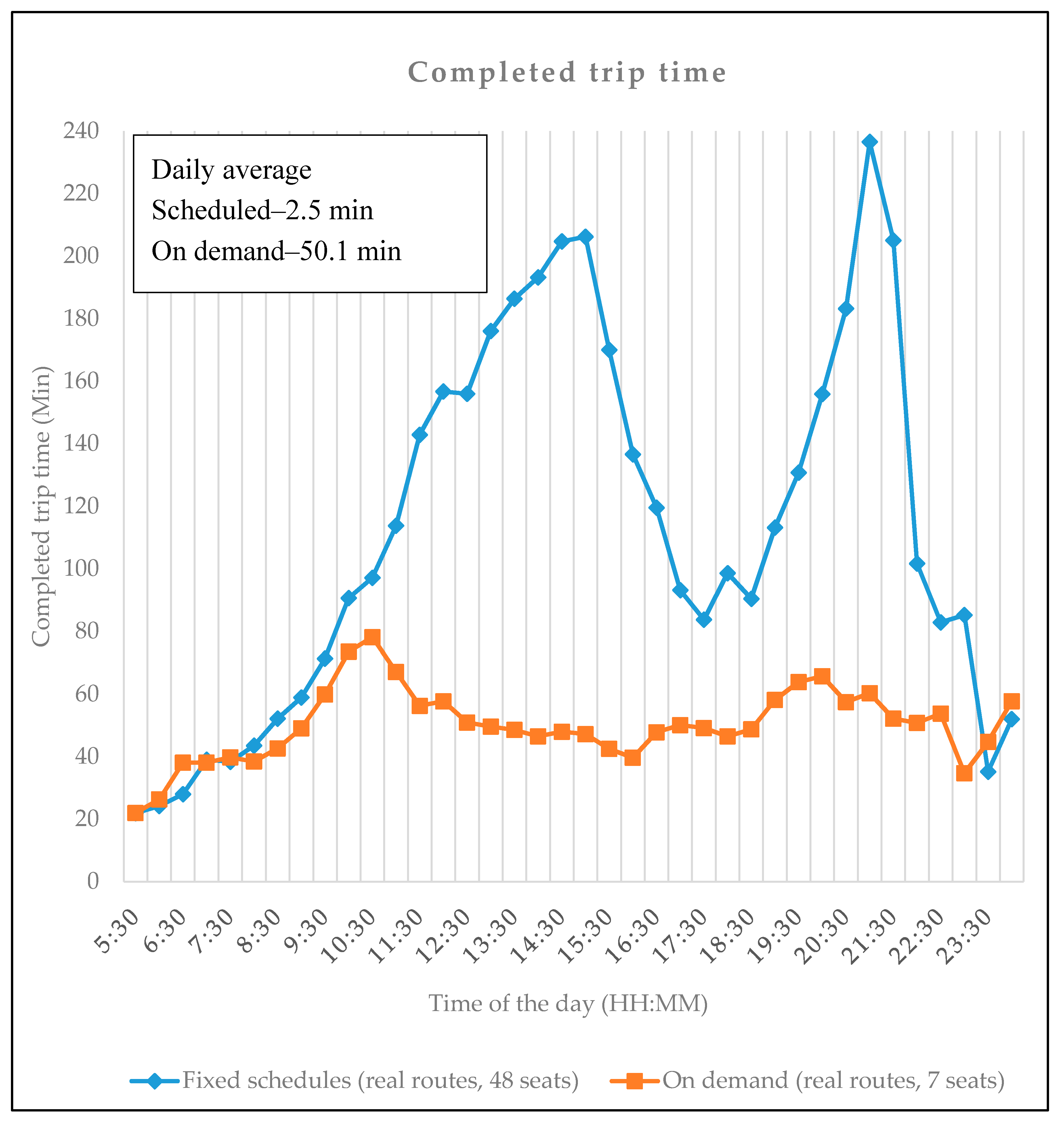 Sustainability 12 04117 g008