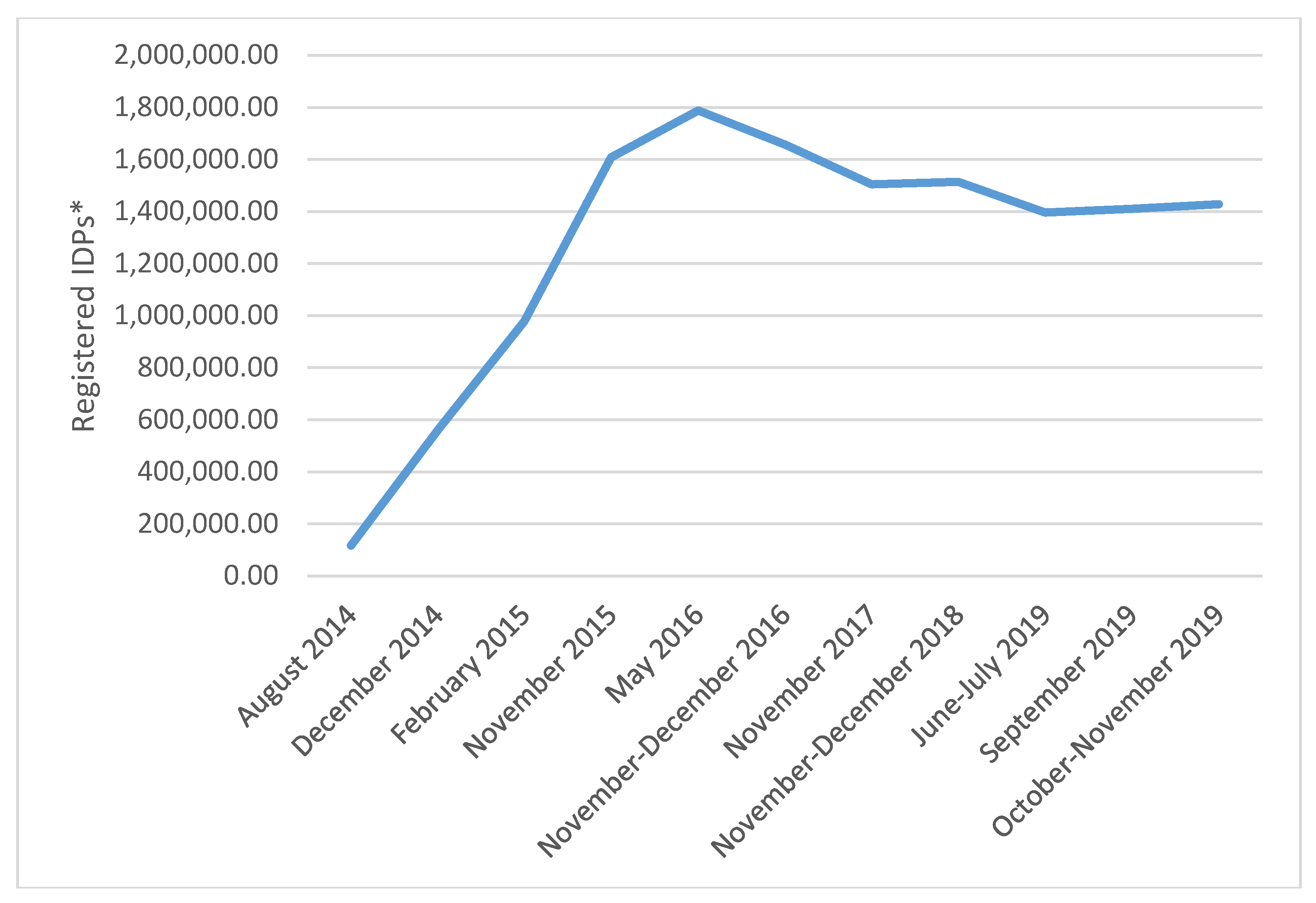 Sustainability 12 04123 g001