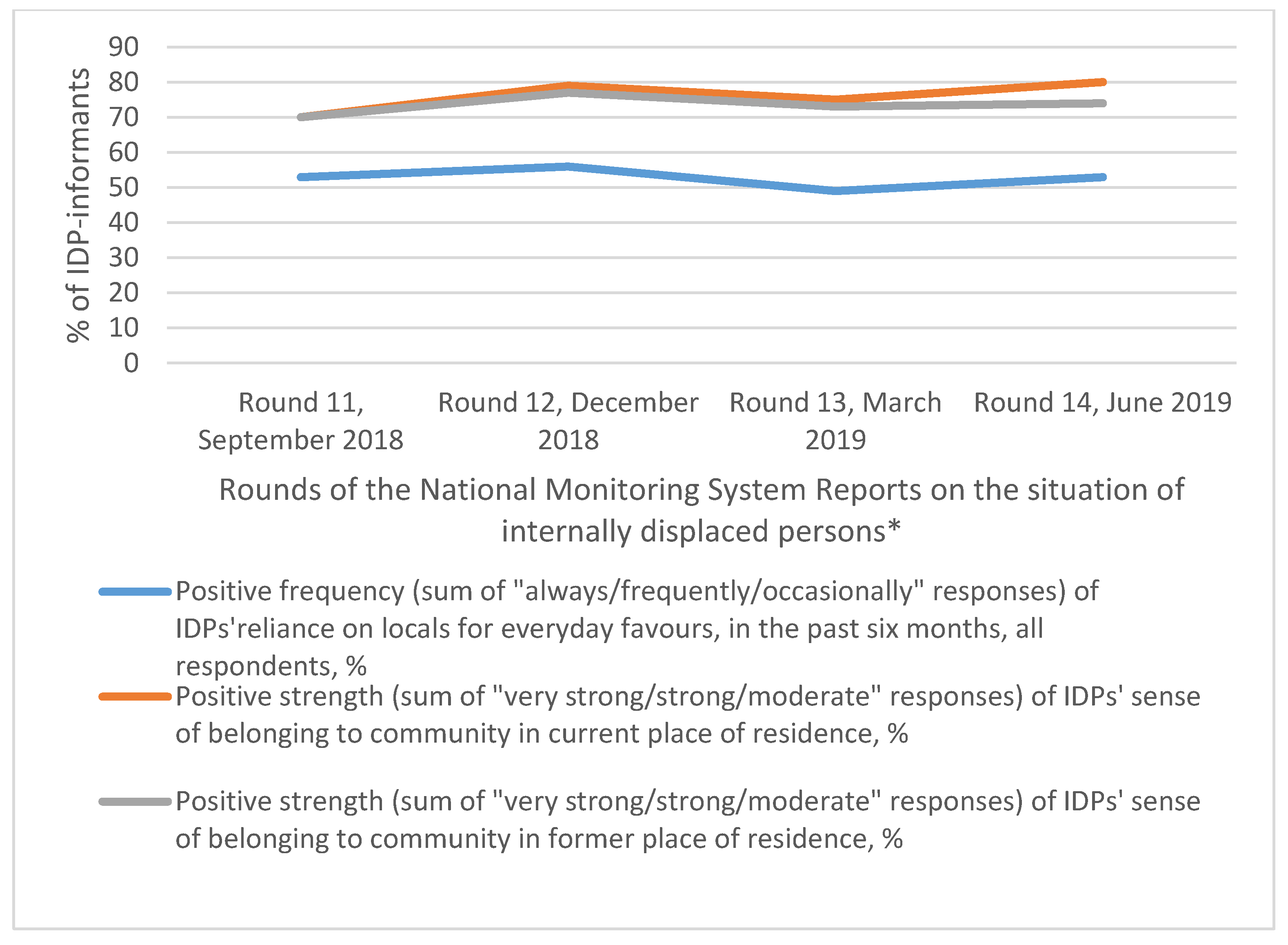 Sustainability 12 04123 g002
