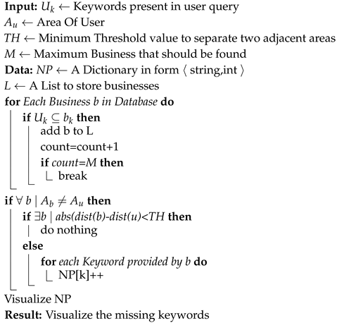 Sustainability 12 04124 i002