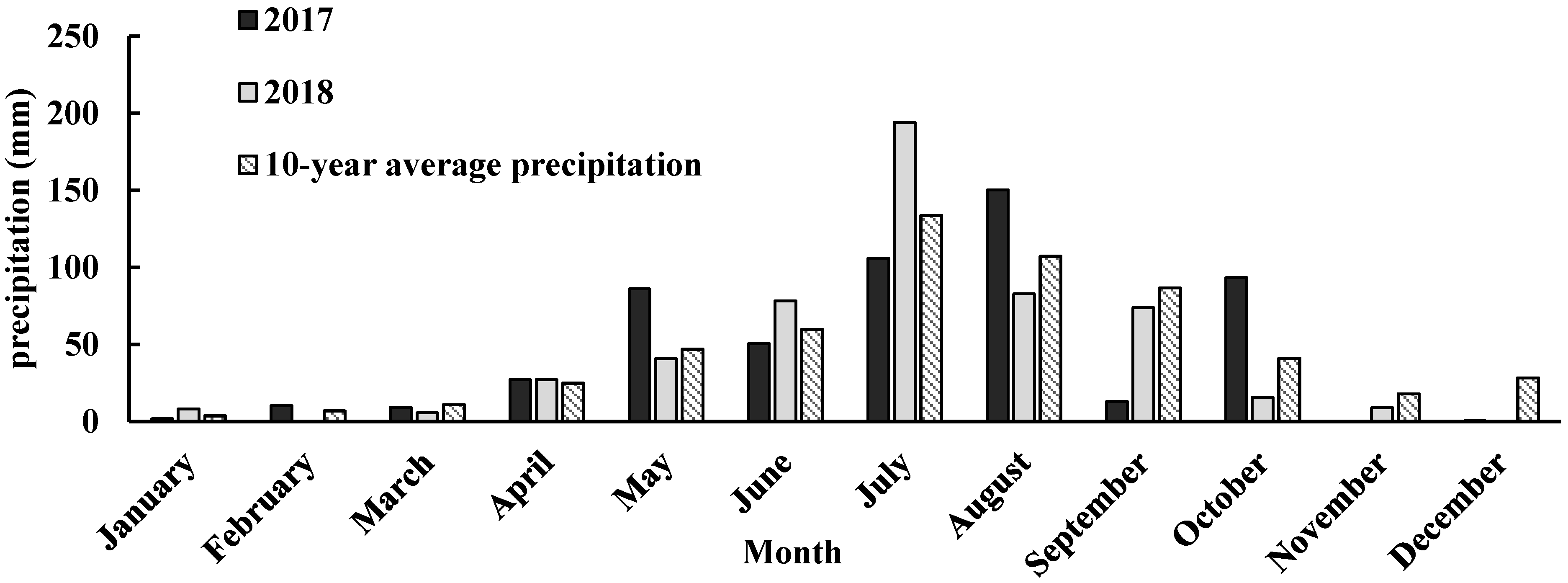 Sustainability 12 04125 g001 Sustainability 12 04125 g001