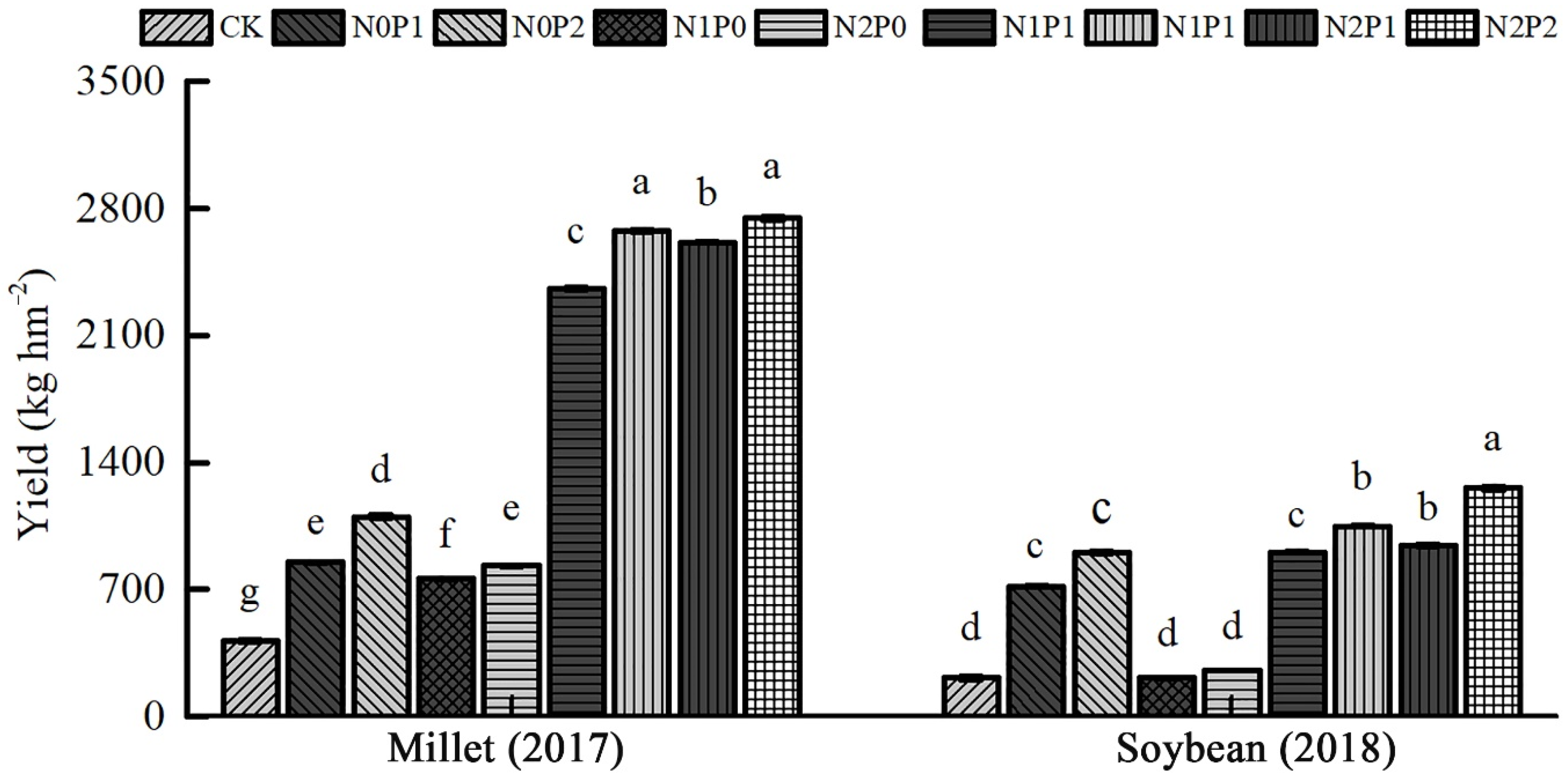 Sustainability 12 04125 g007 Sustainability 12 04125 g007