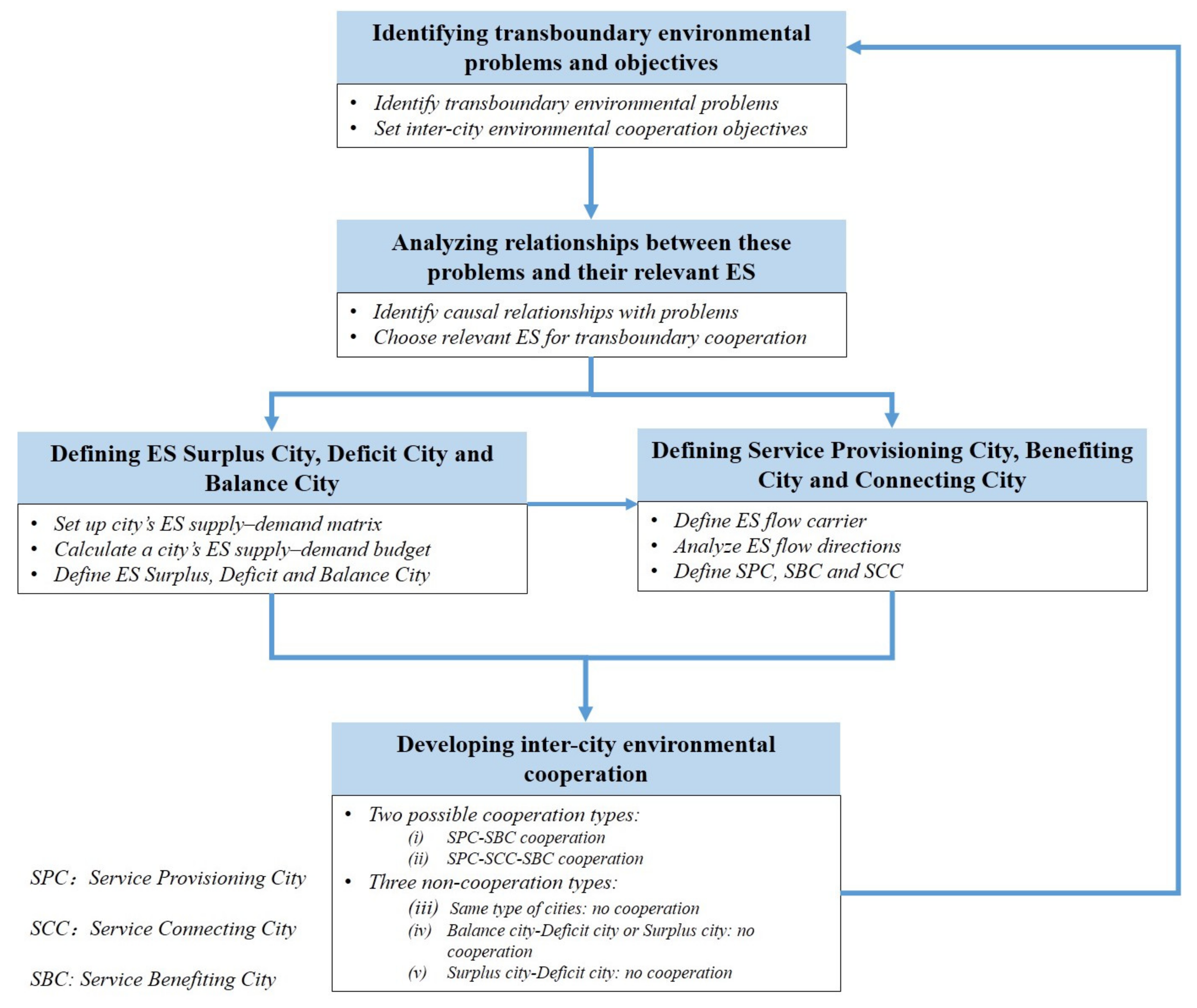 Sustainability 12 04131 g001