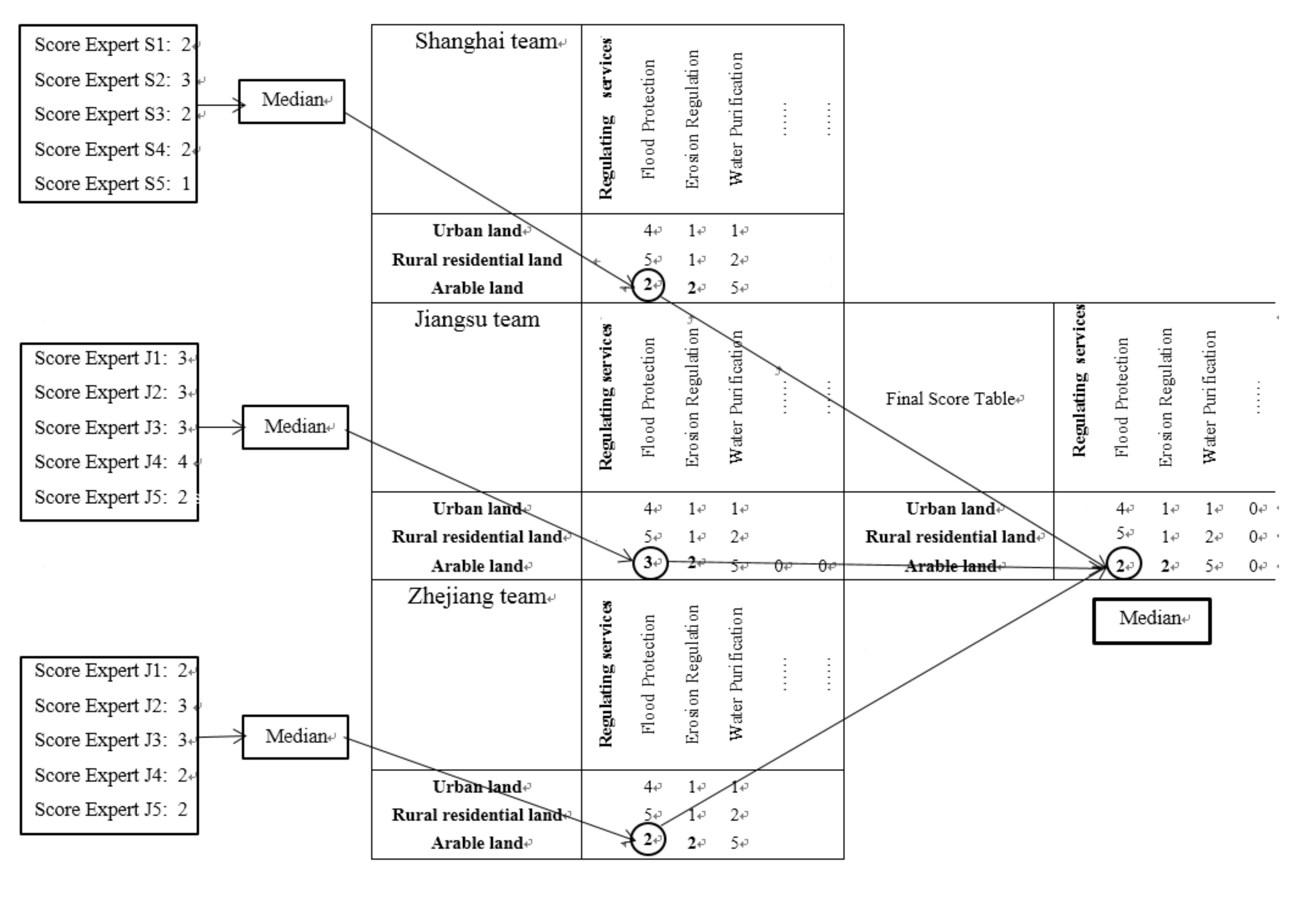 Sustainability 12 04131 g004