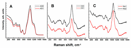 Sustainability 12 04137 g0a1