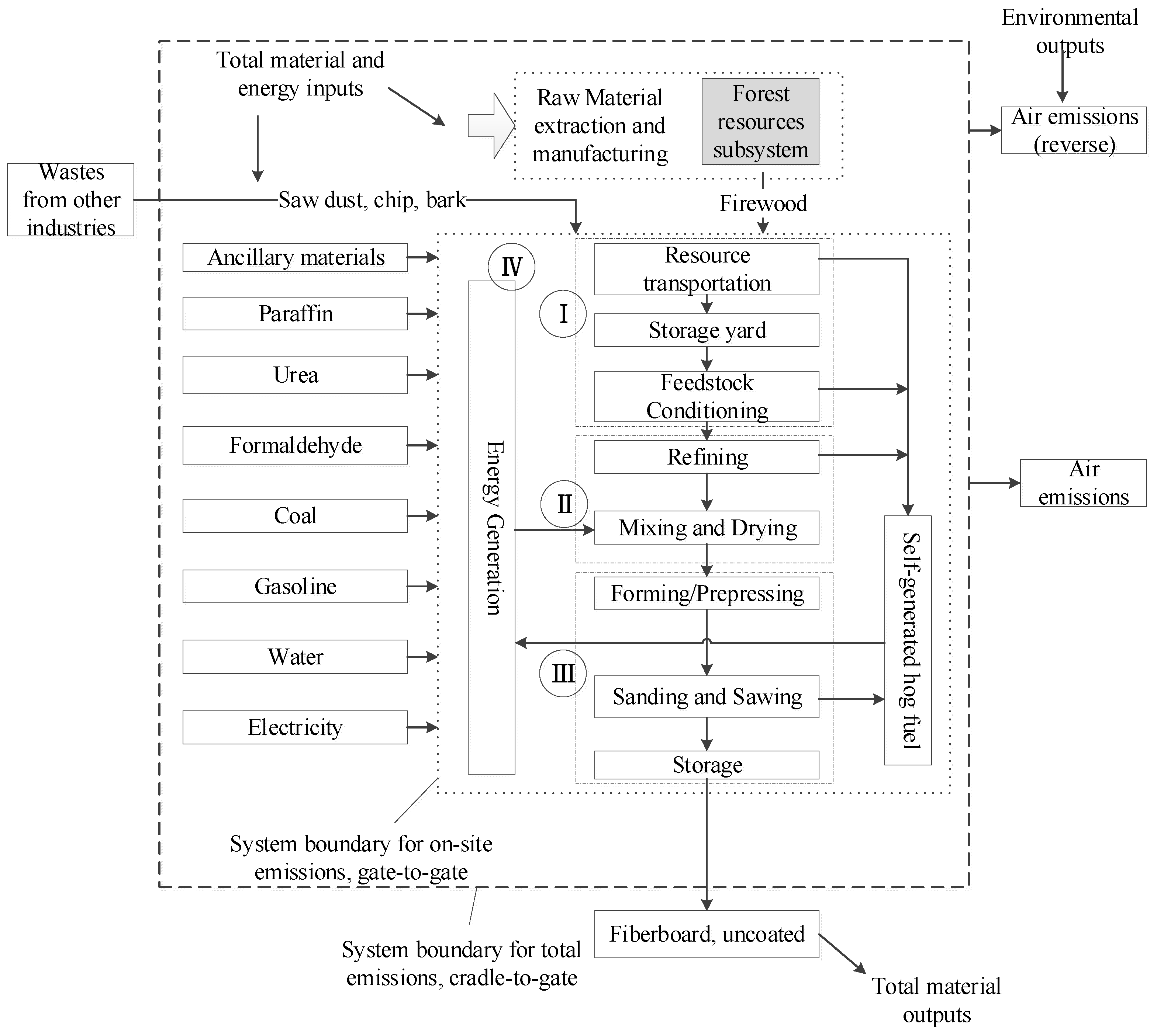Sustainability 12 04147 g001