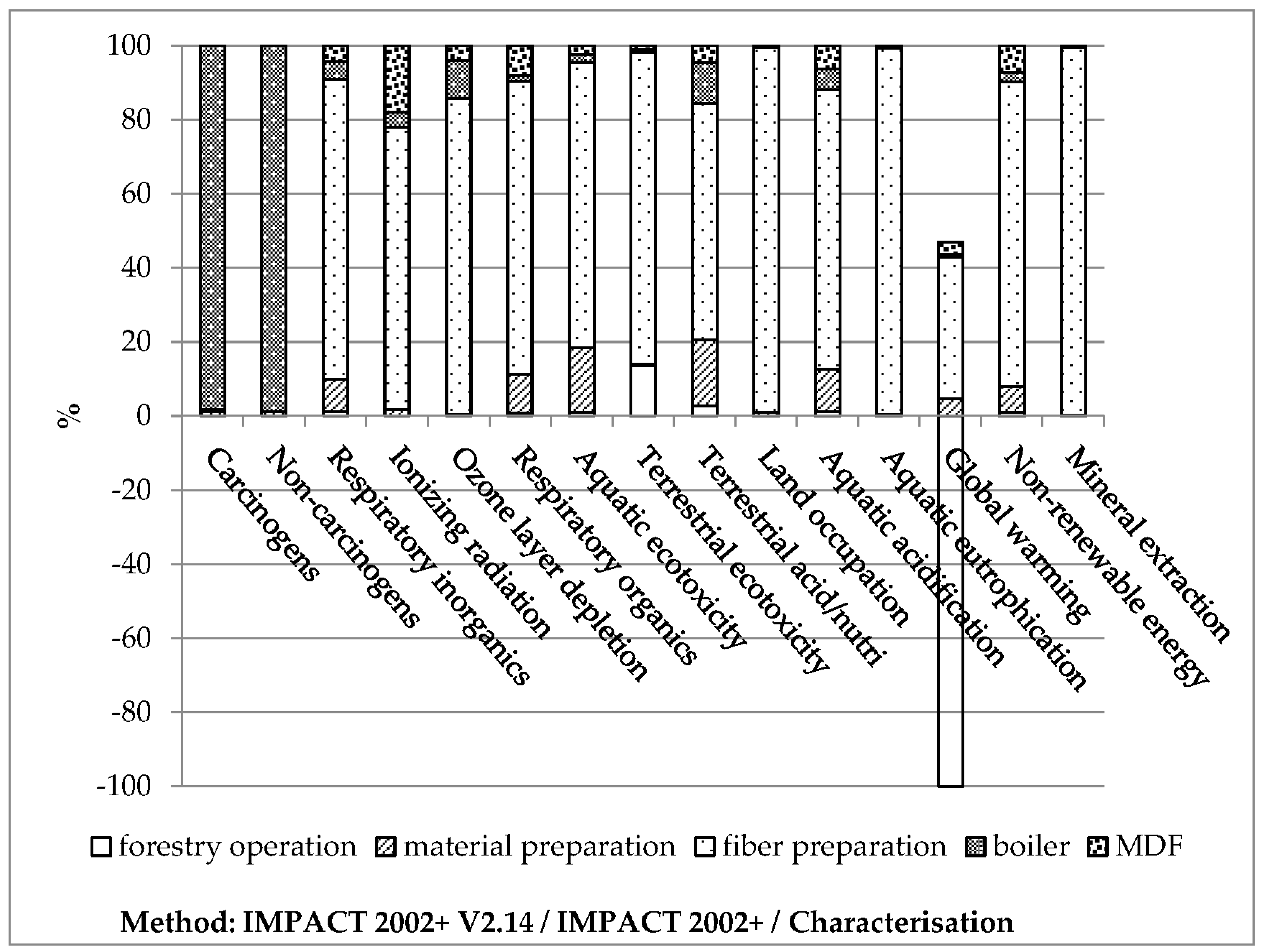Sustainability 12 04147 g003