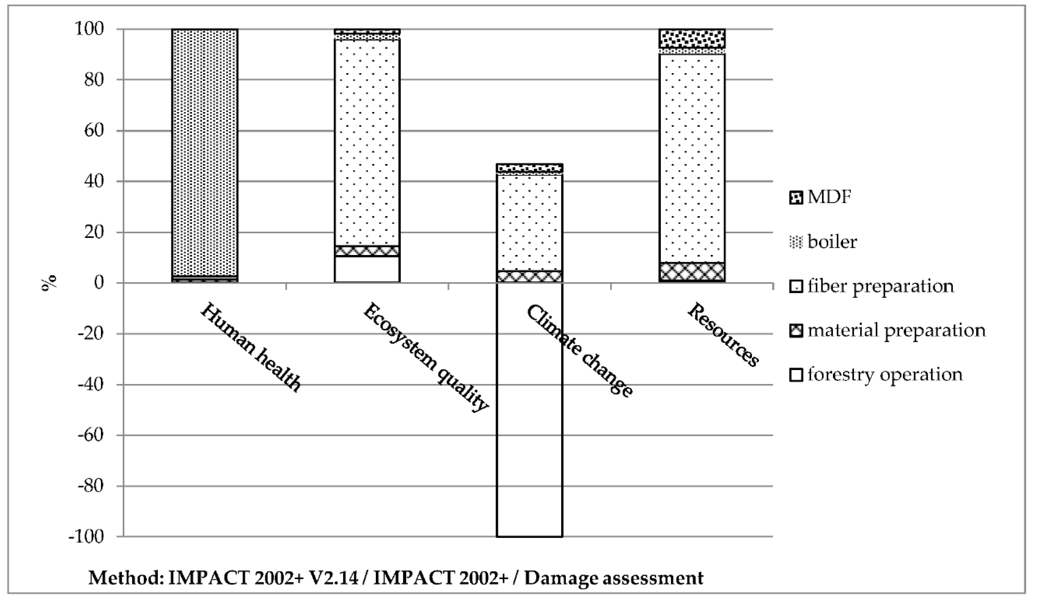 Sustainability 12 04147 g004