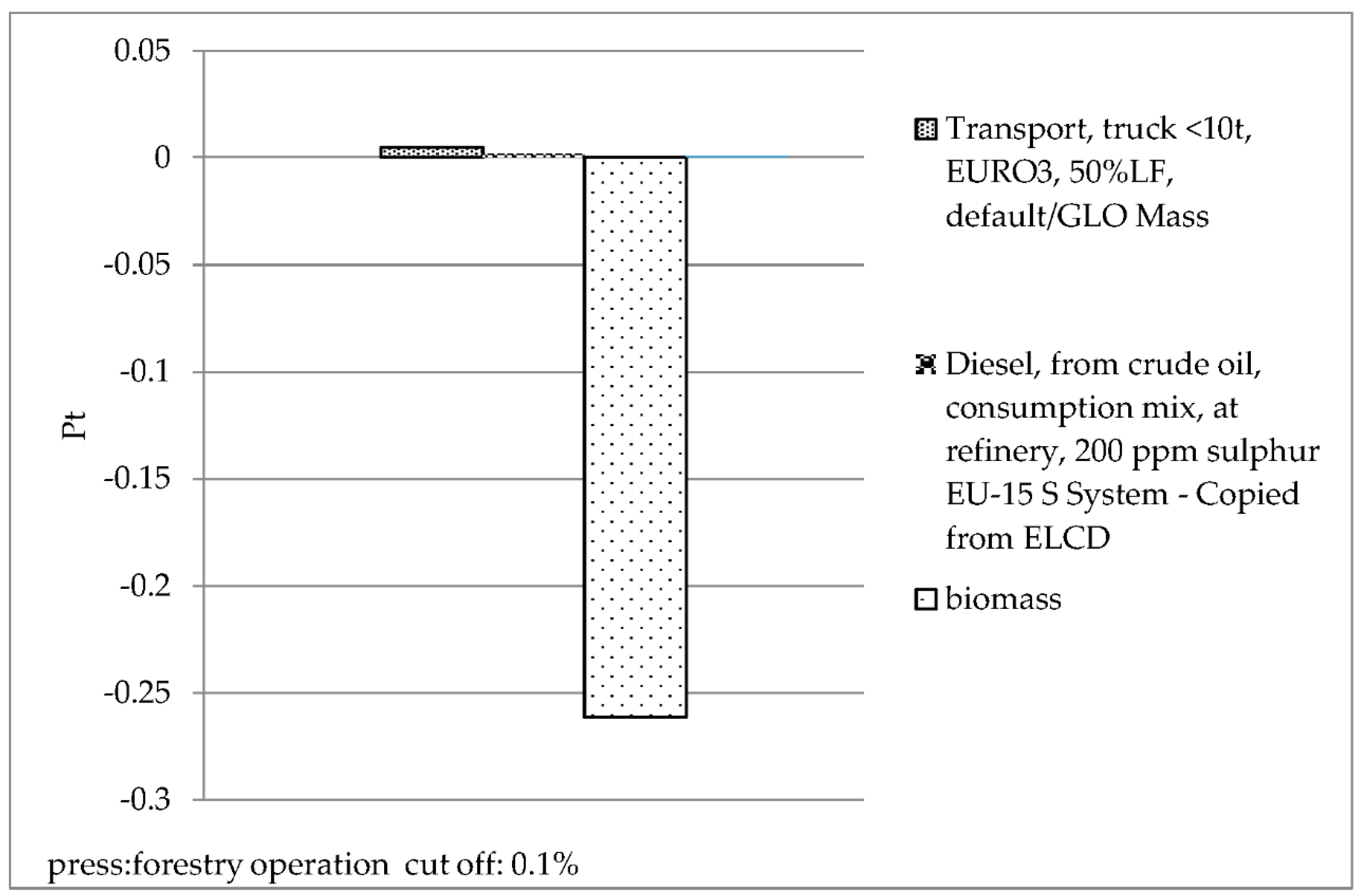Sustainability 12 04147 g005