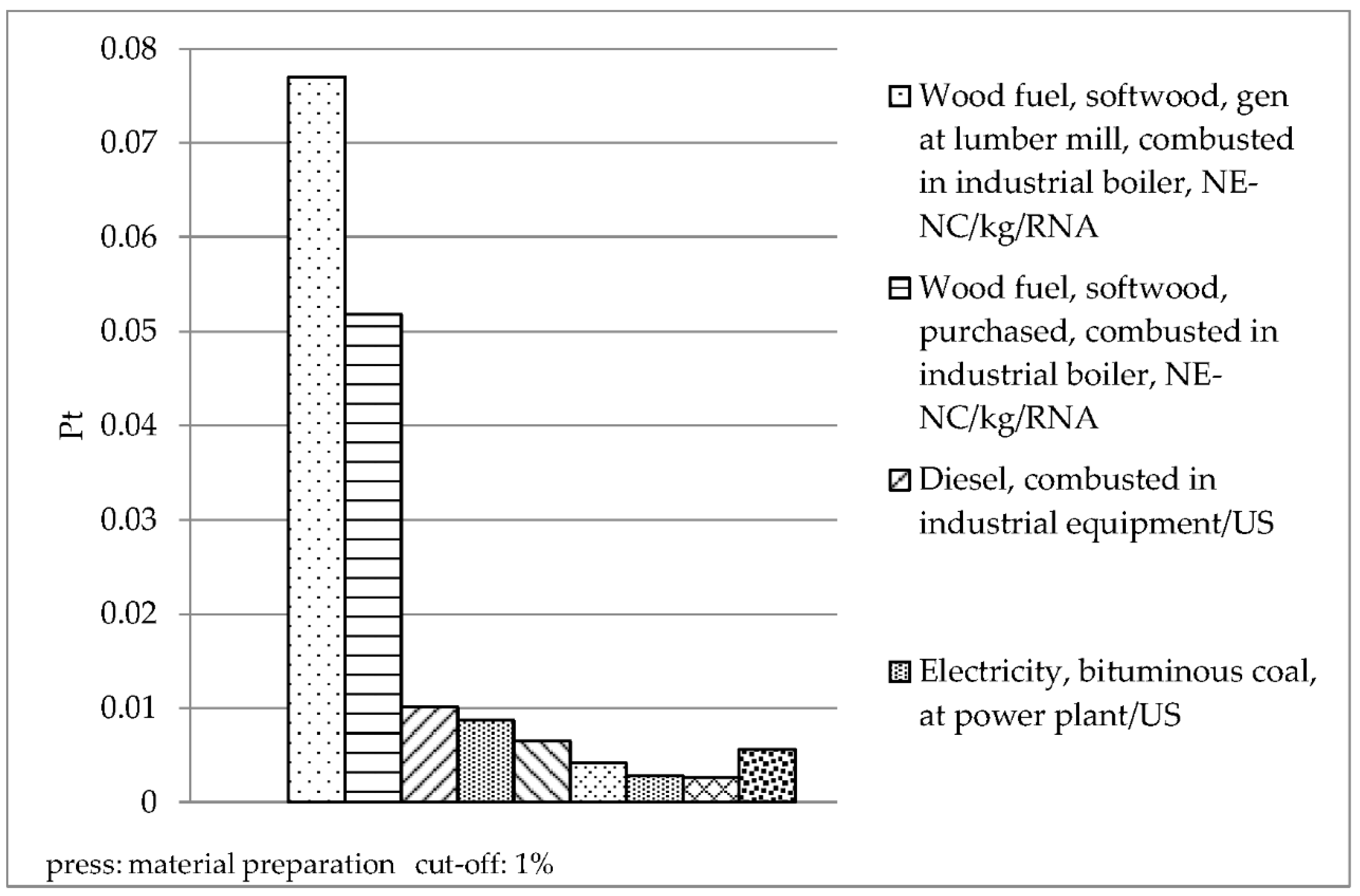 Sustainability 12 04147 g006