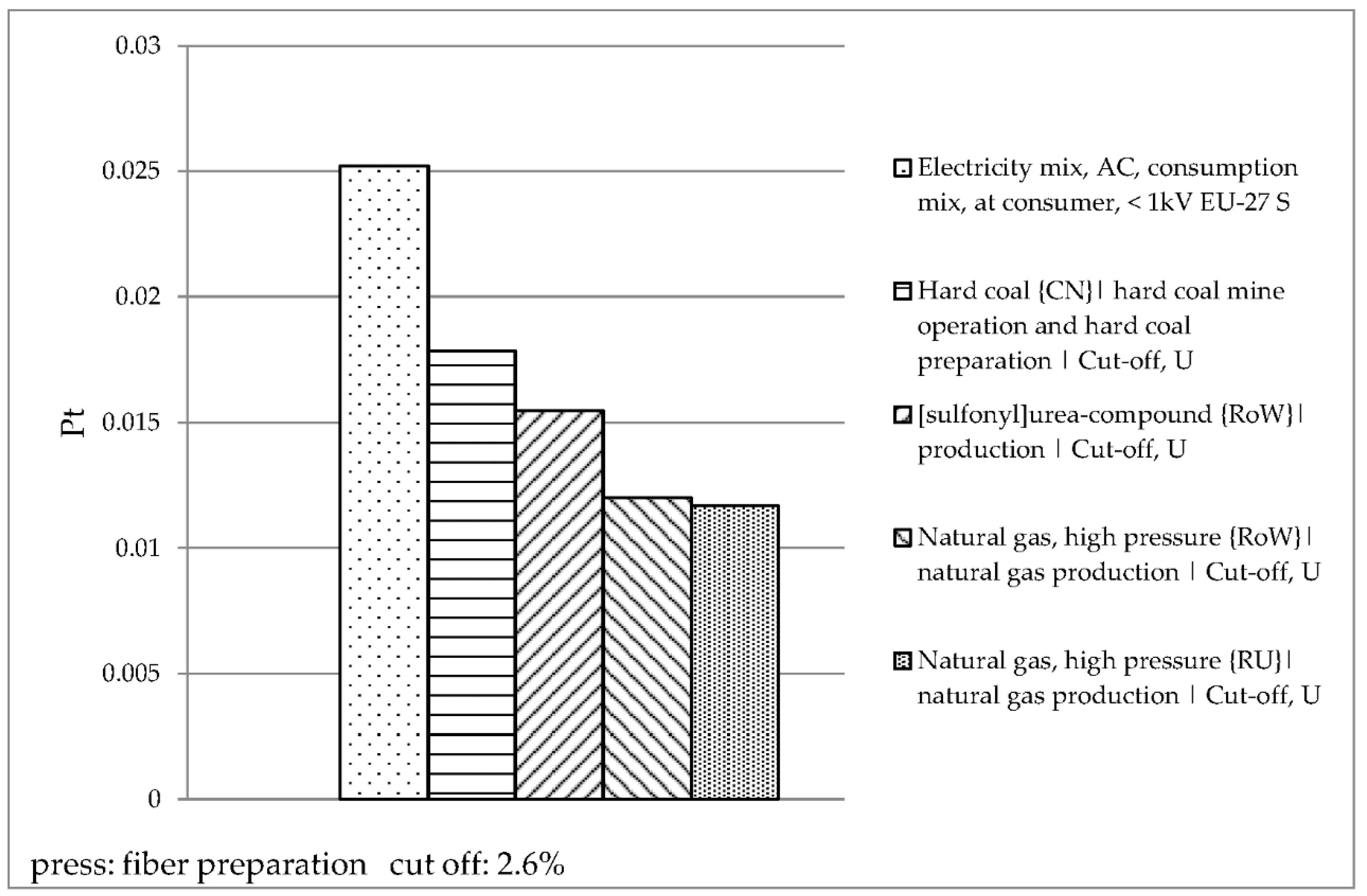 Sustainability 12 04147 g007