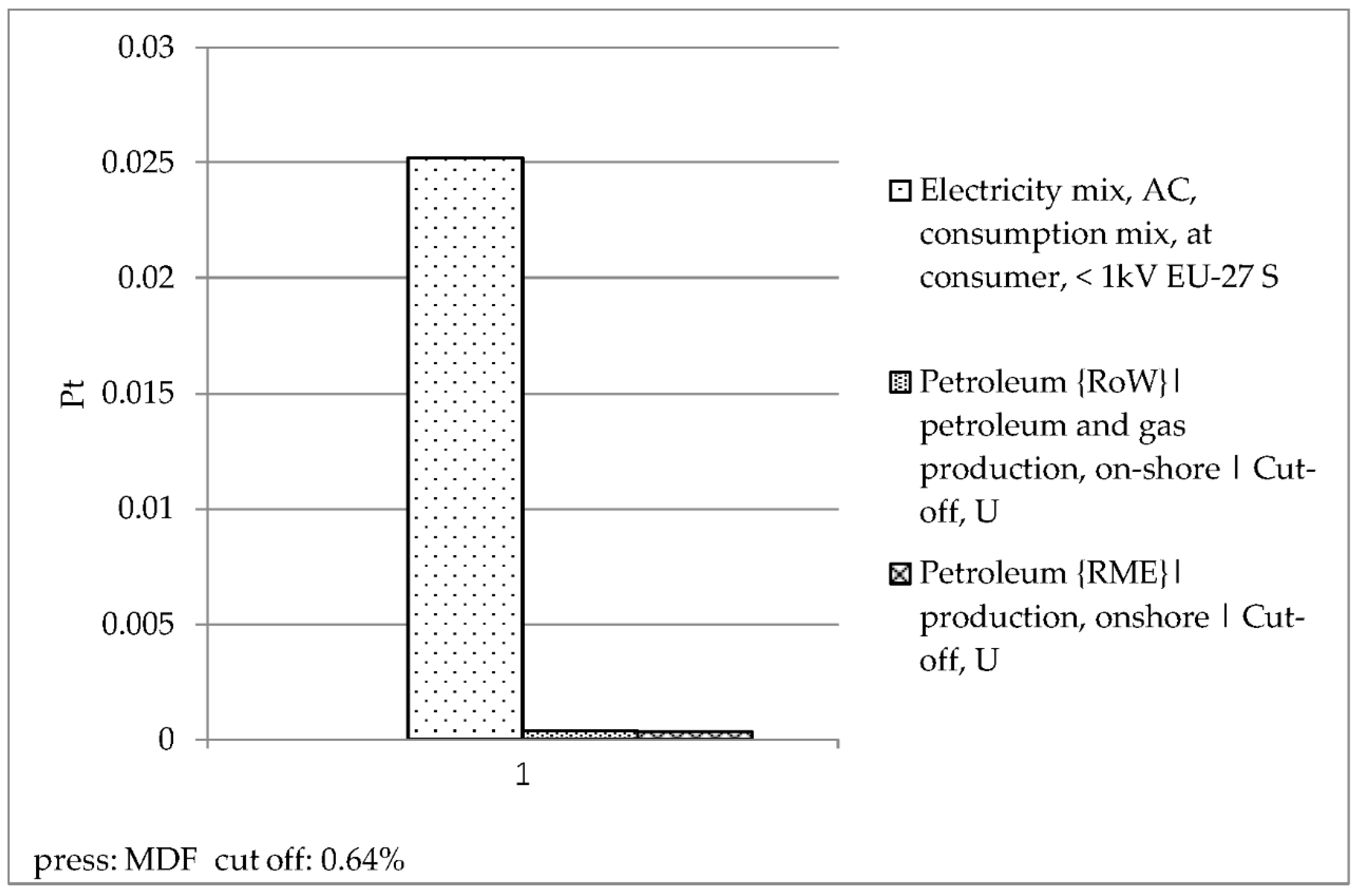 Sustainability 12 04147 g008